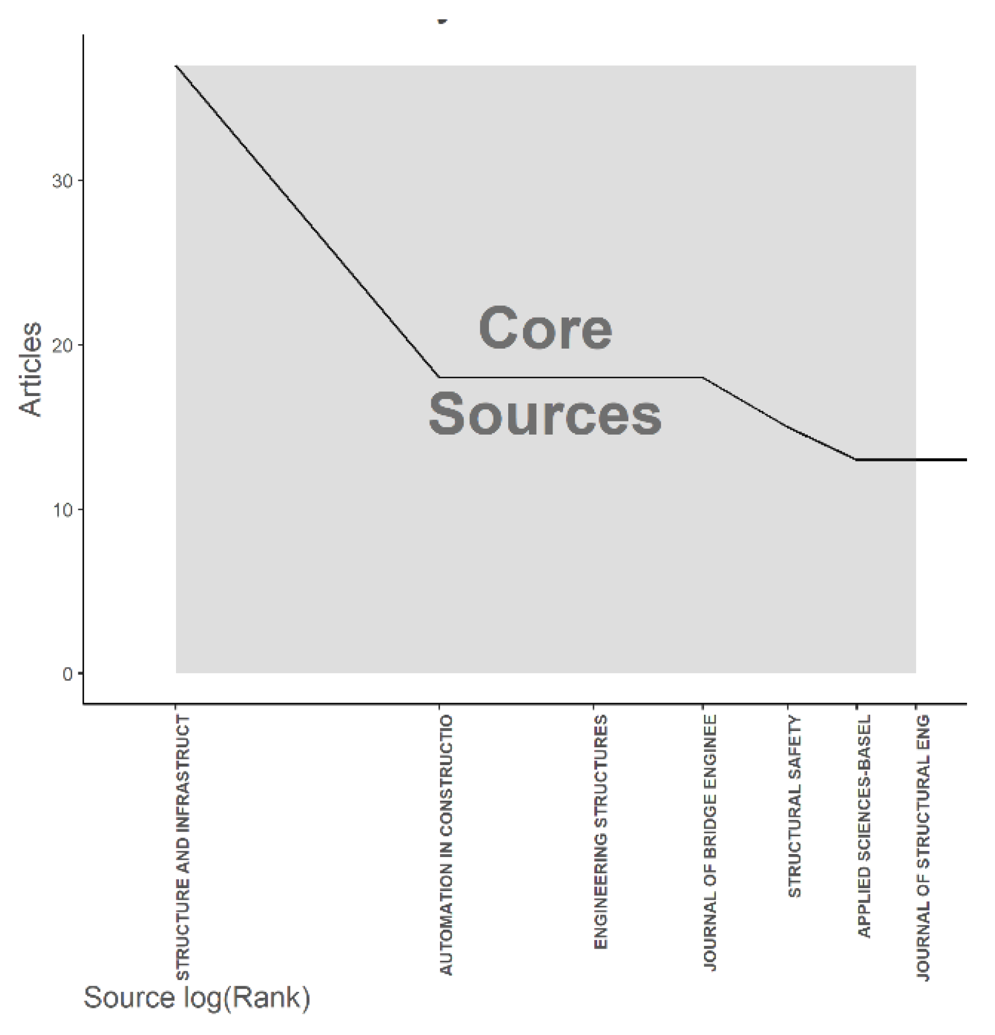 Infrastructures 10 00252 g007 Infrastructures 10 00252 g007