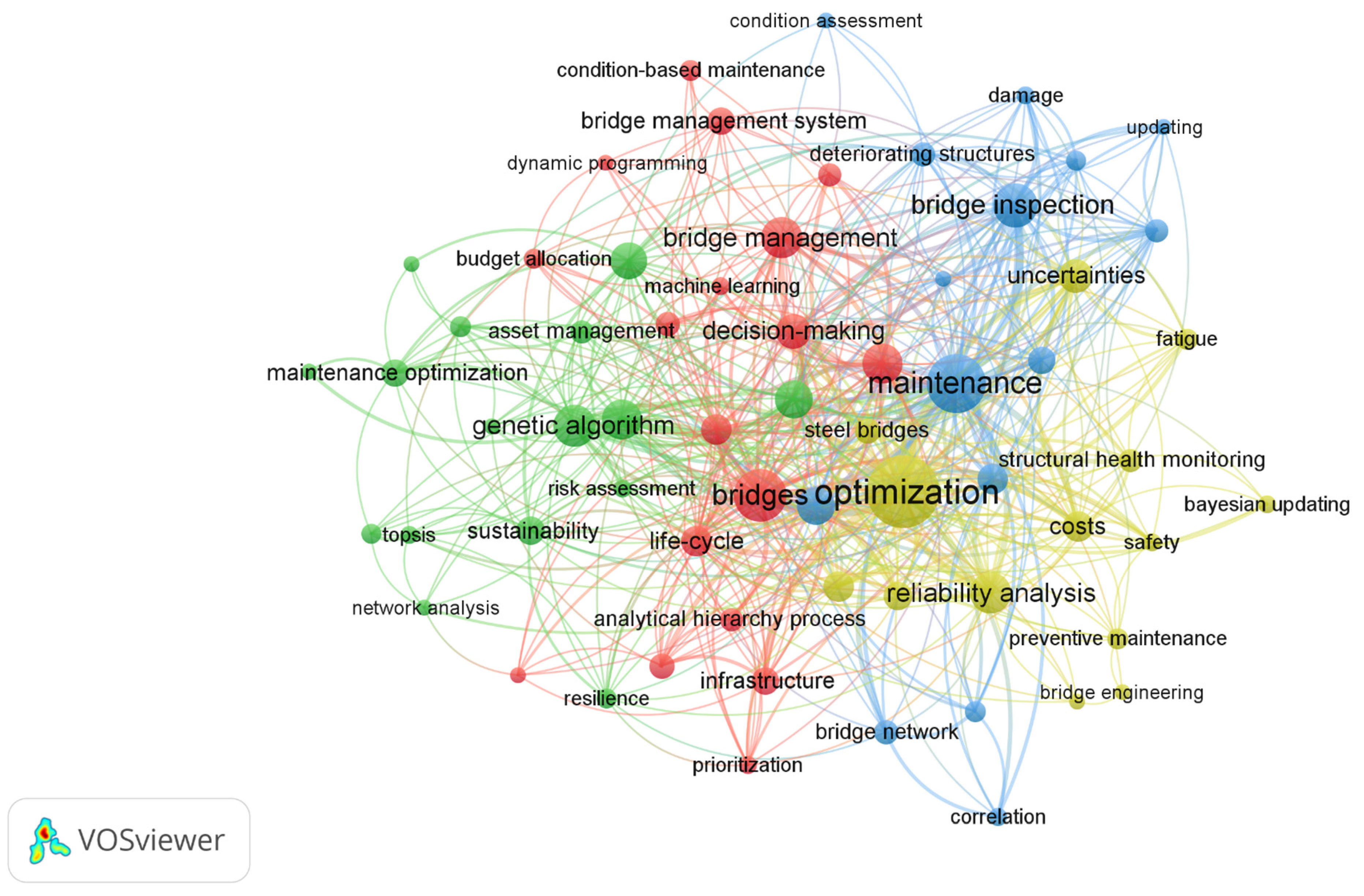 Infrastructures 10 00252 g008 Infrastructures 10 00252 g008