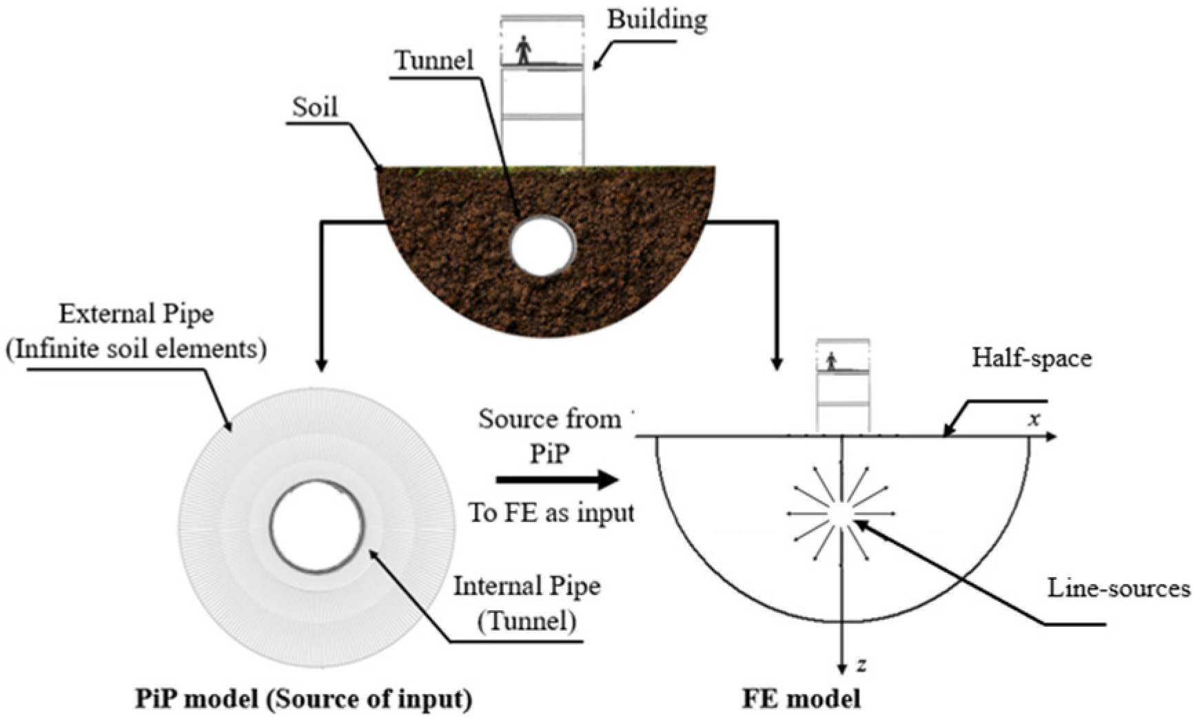 Infrastructures 10 00253 g001