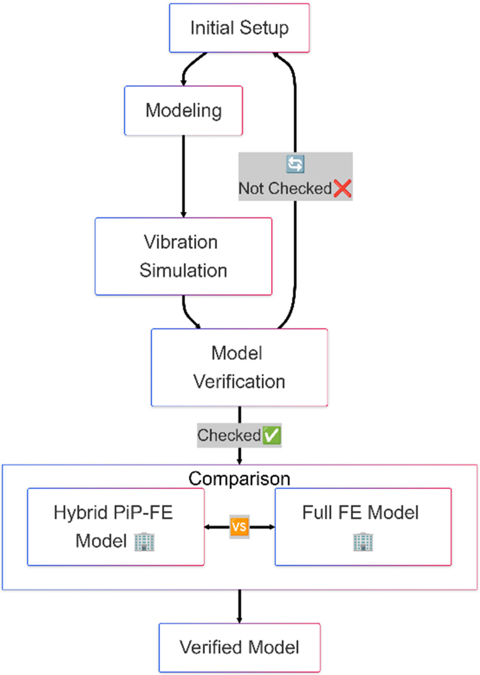 Infrastructures 10 00253 g005