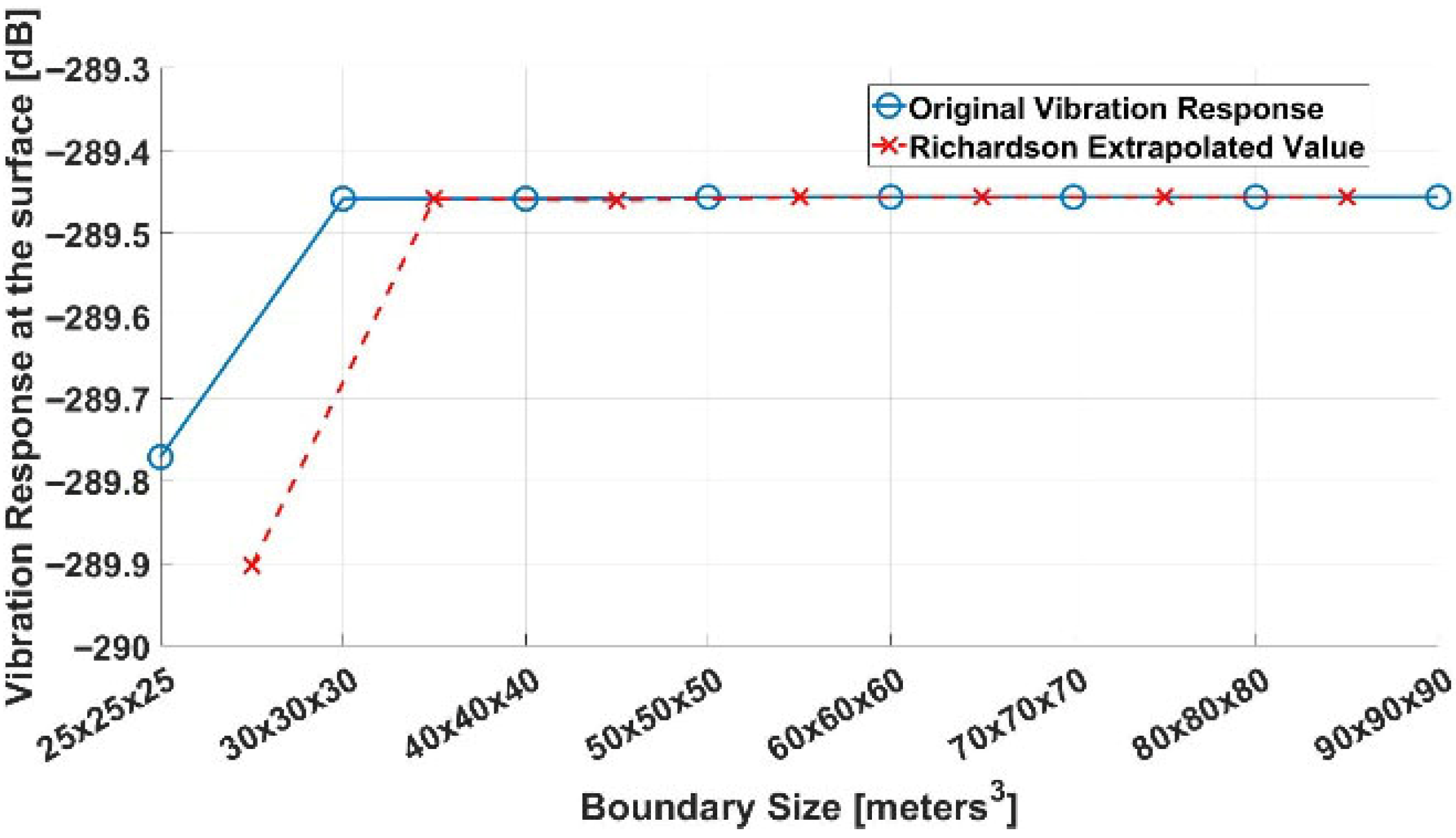 Infrastructures 10 00253 g008