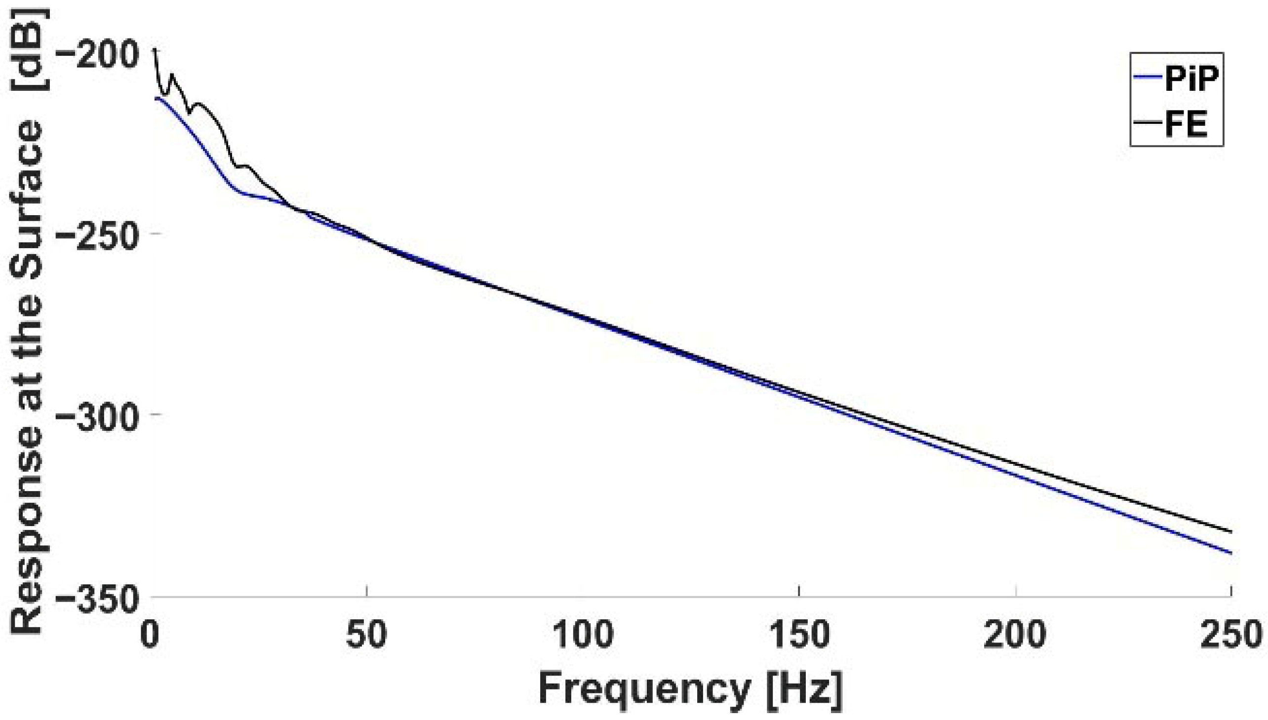 Infrastructures 10 00253 g010