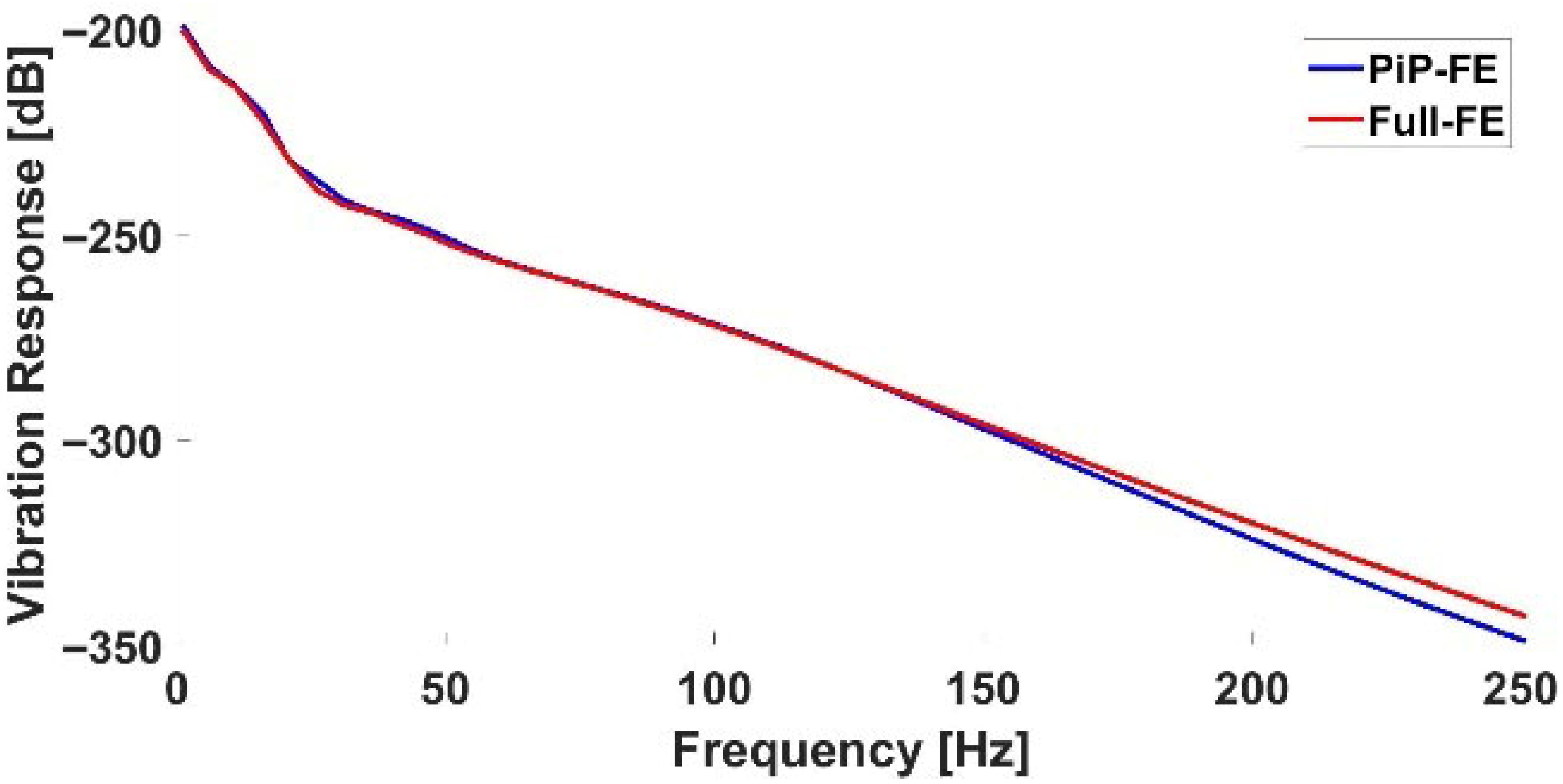 Infrastructures 10 00253 g012