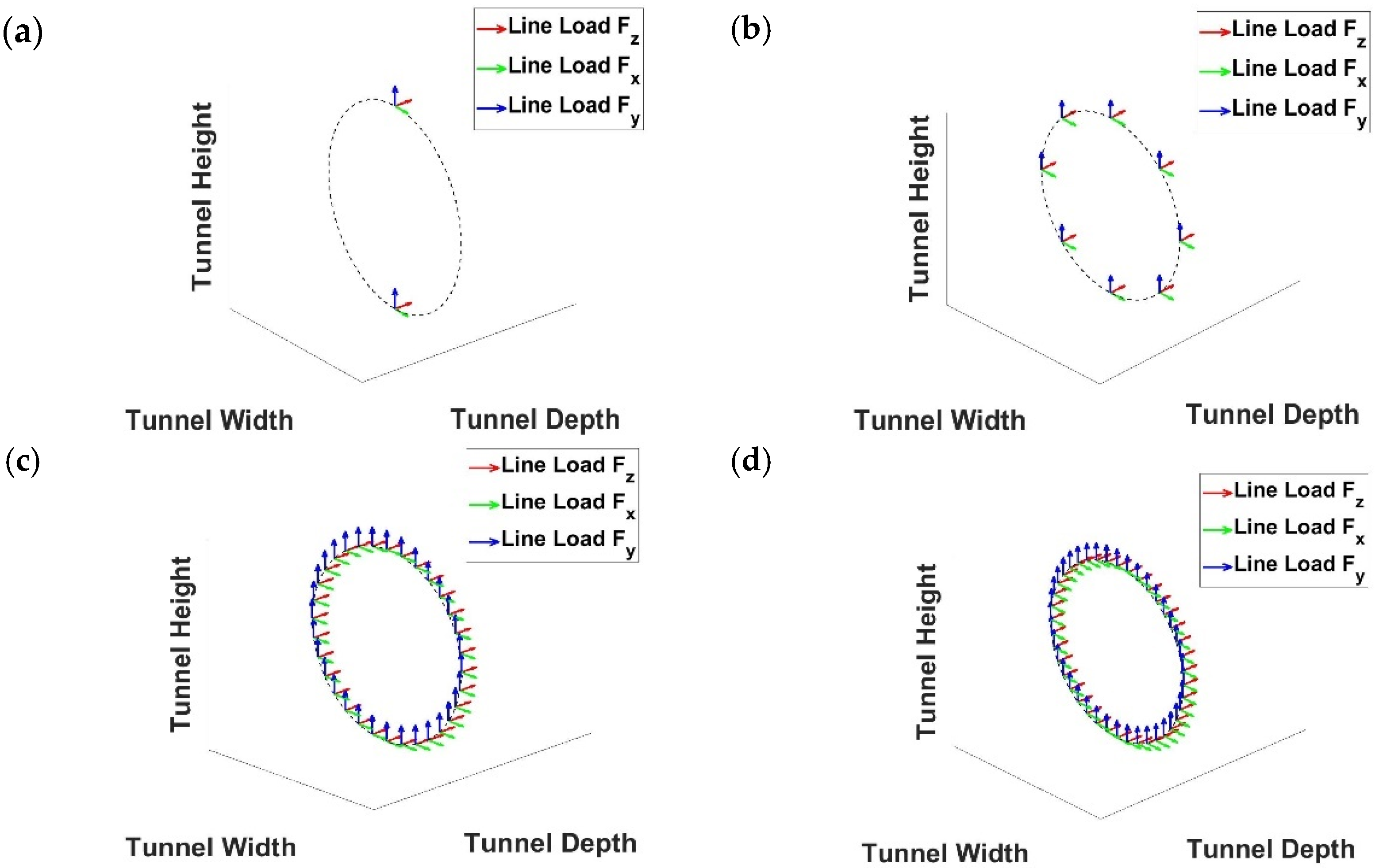 Infrastructures 10 00253 g013