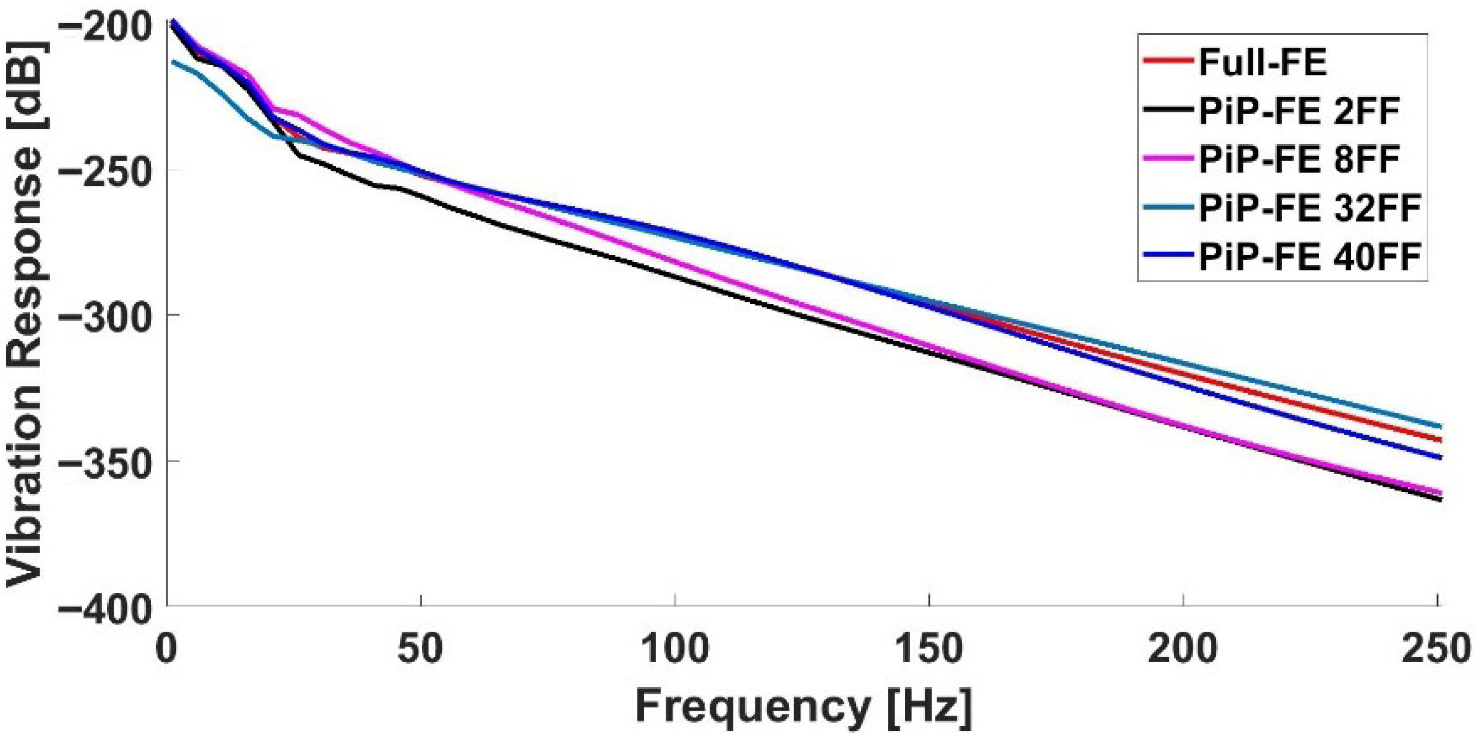Infrastructures 10 00253 g014