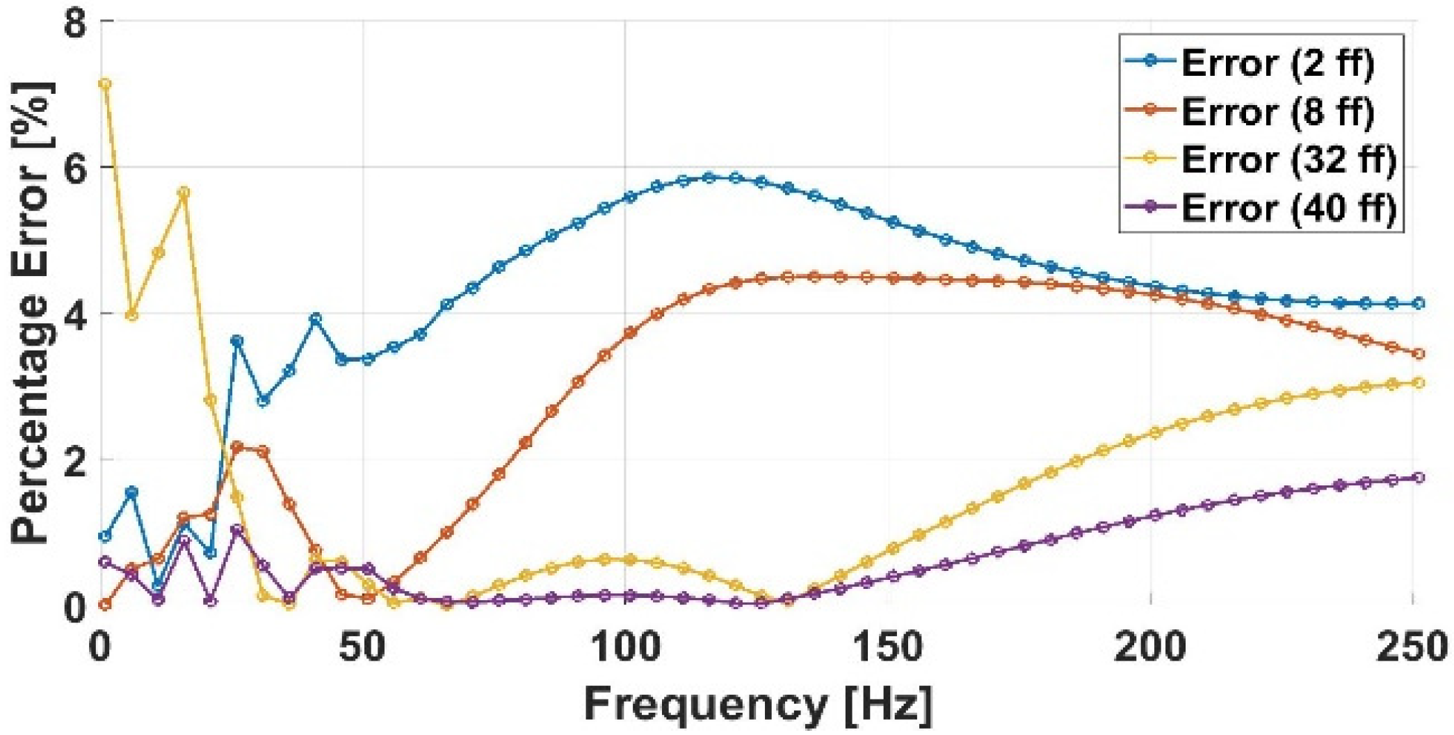 Infrastructures 10 00253 g015