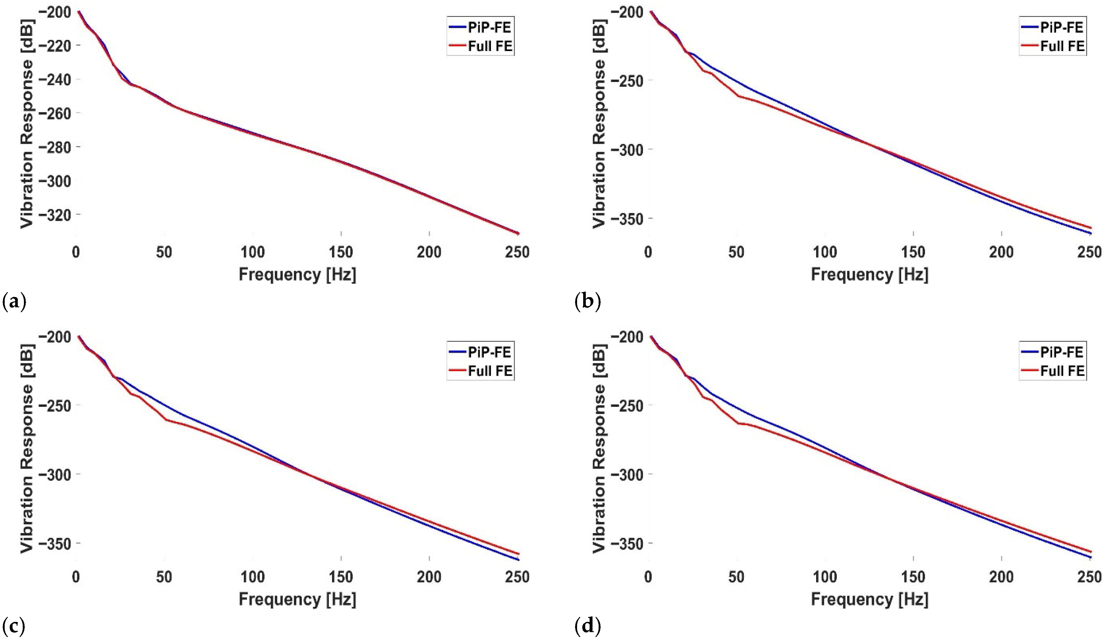 Infrastructures 10 00253 g017