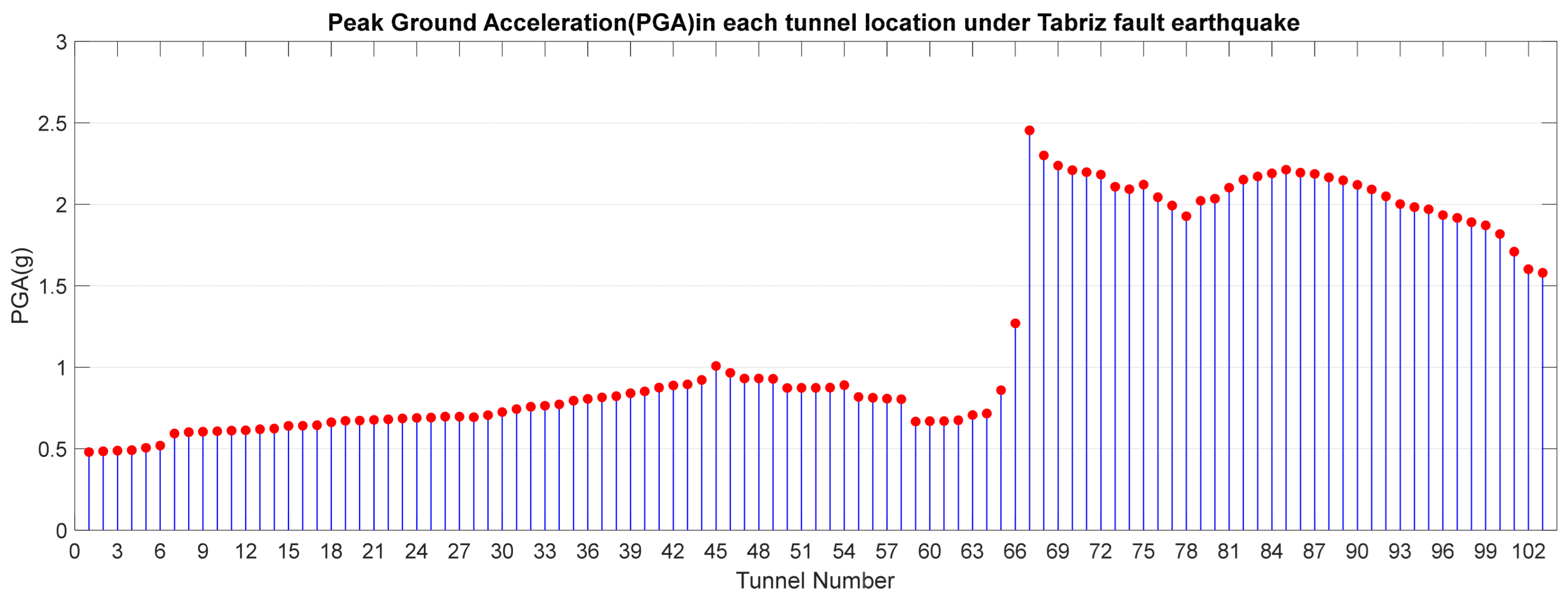 Infrastructures 10 00254 g008 Infrastructures 10 00254 g008