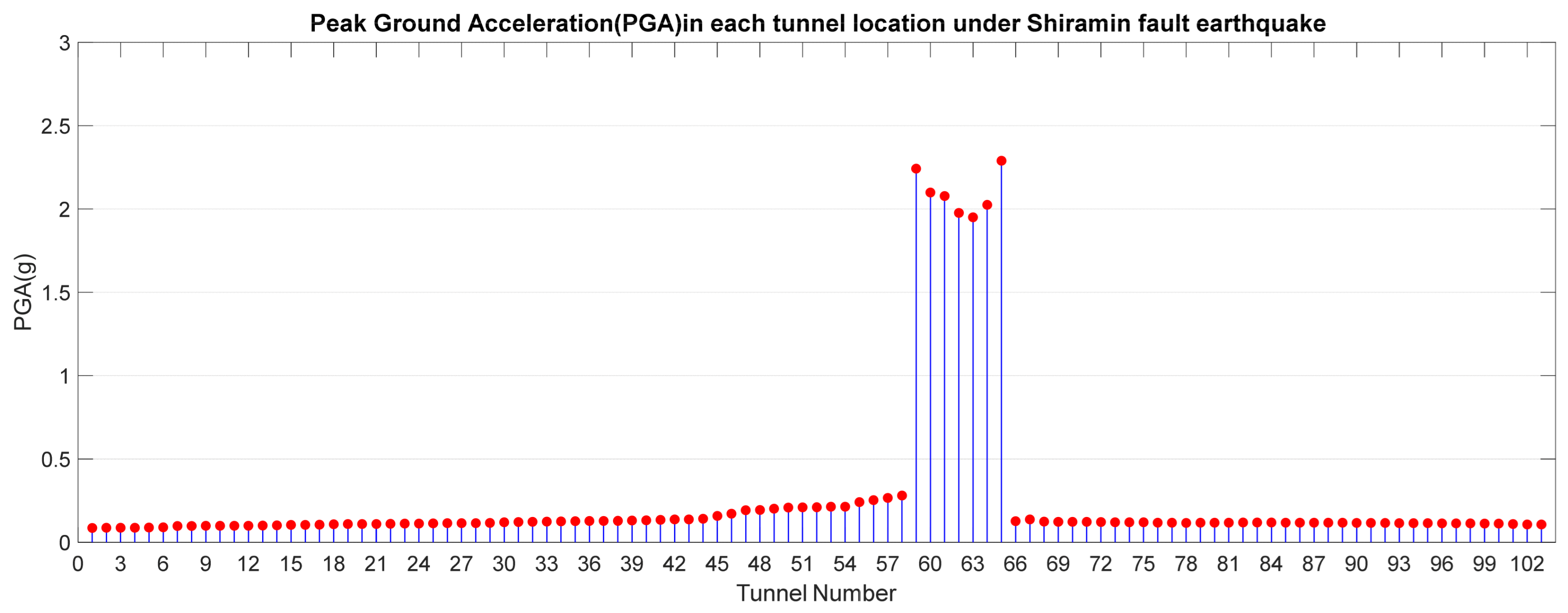 Infrastructures 10 00254 g011 Infrastructures 10 00254 g011