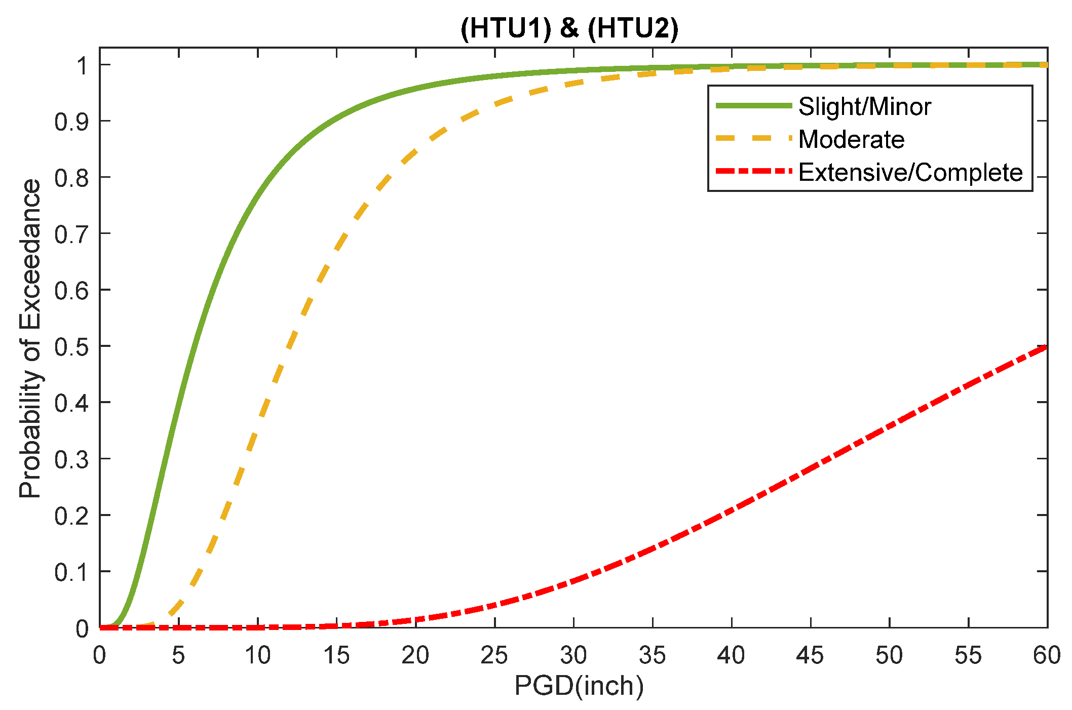Infrastructures 10 00254 g012 Infrastructures 10 00254 g012
