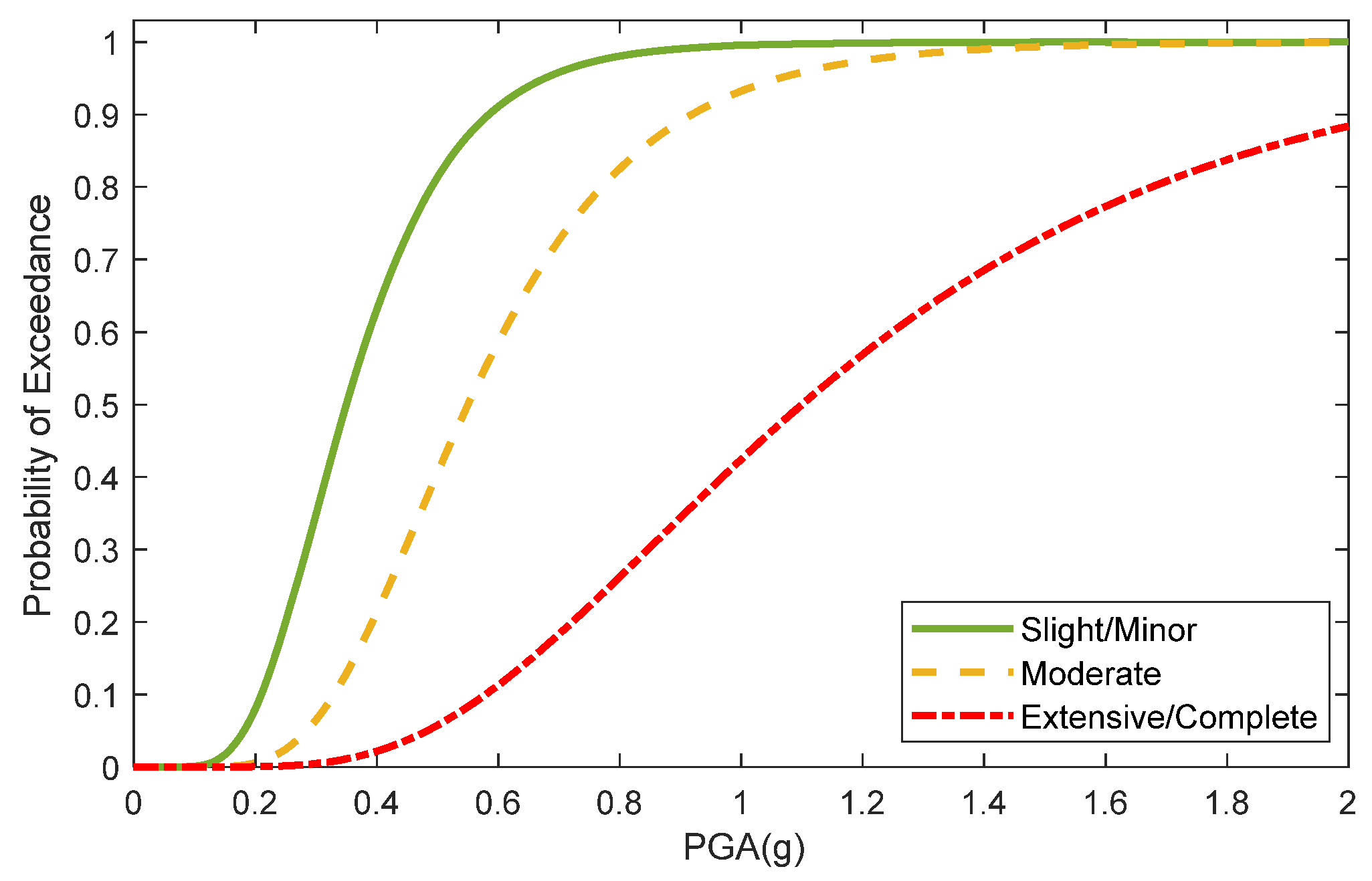 Infrastructures 10 00254 g013 Infrastructures 10 00254 g013