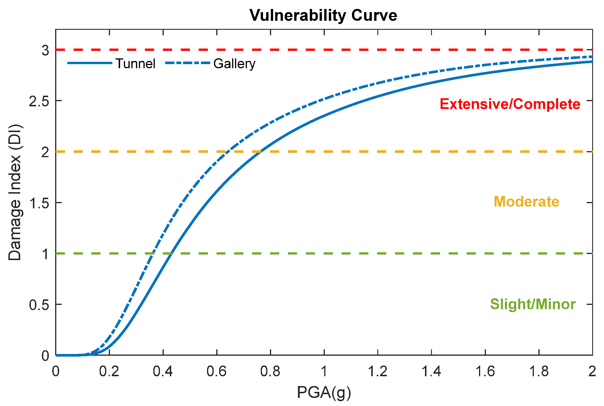 Infrastructures 10 00254 g017 Infrastructures 10 00254 g017
