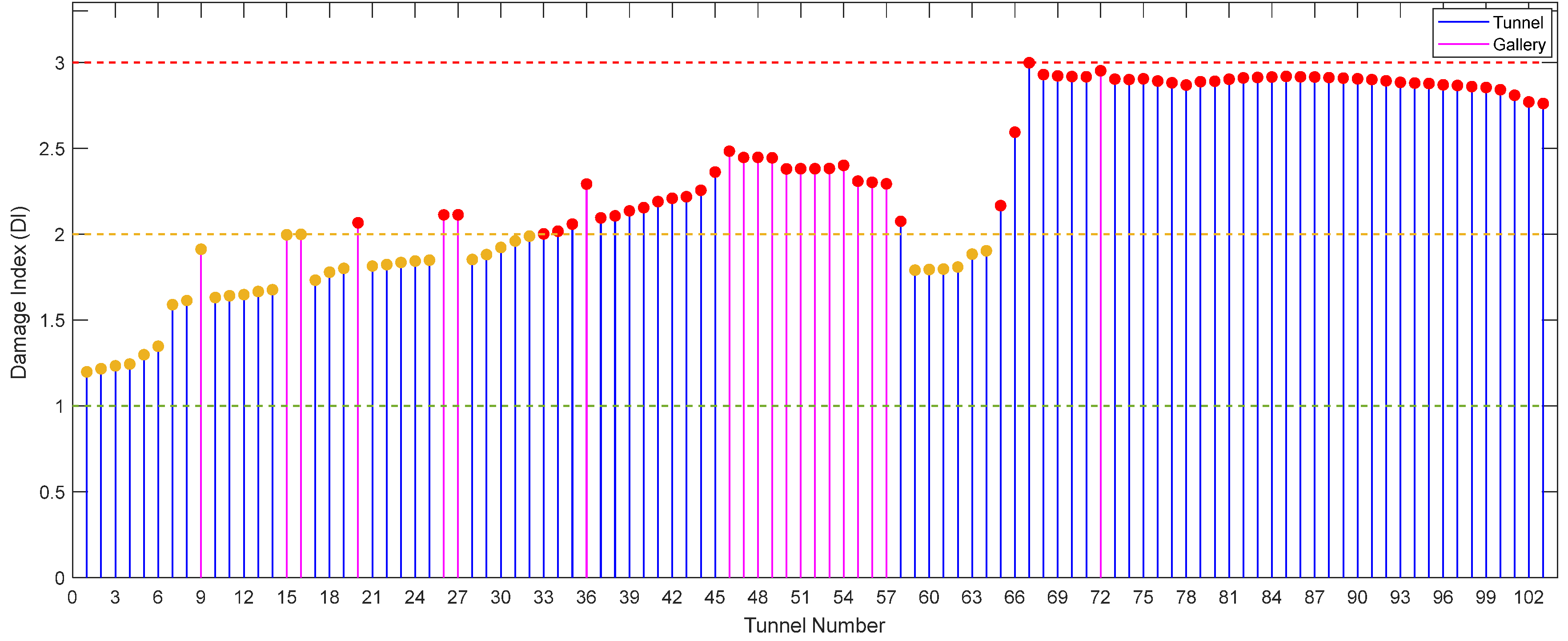 Infrastructures 10 00254 g019 Infrastructures 10 00254 g019