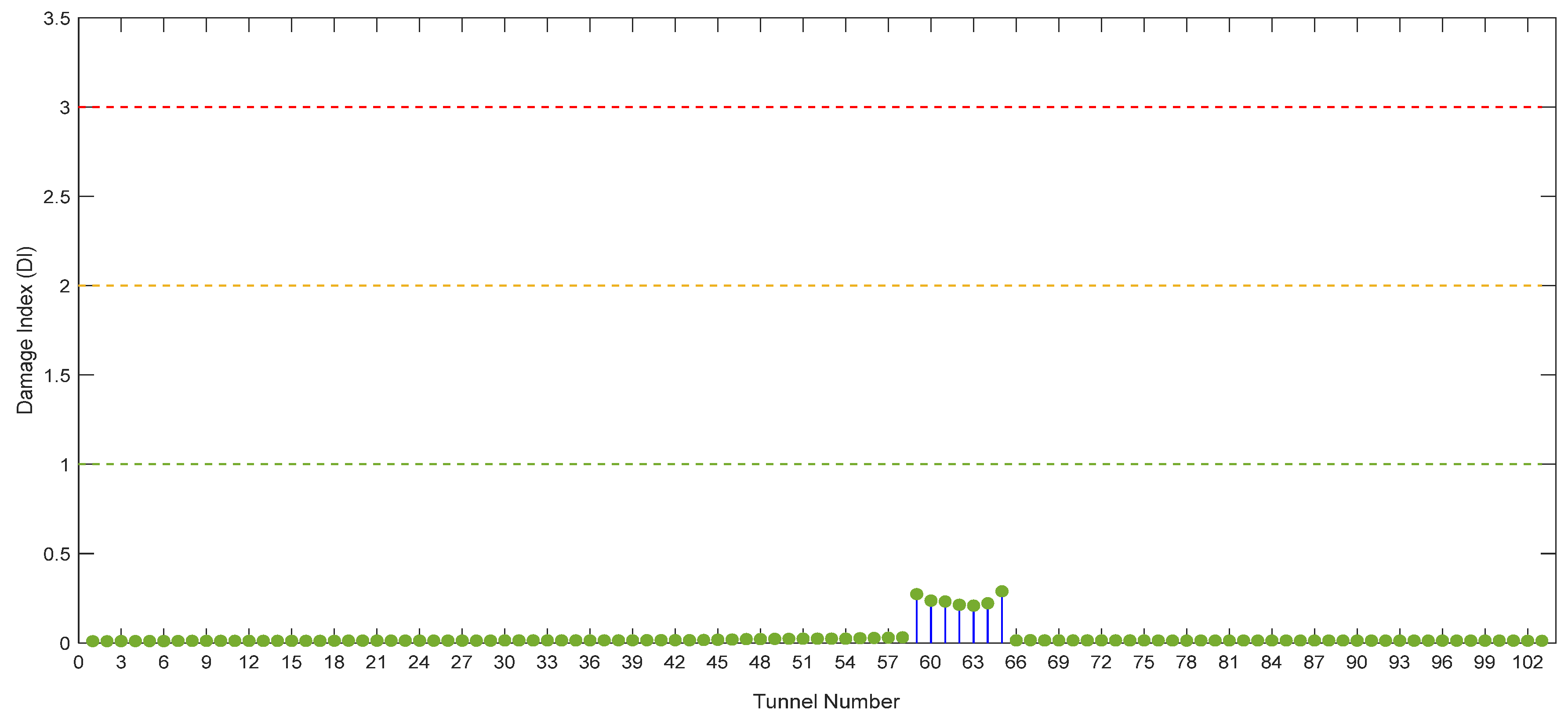 Infrastructures 10 00254 g020 Infrastructures 10 00254 g020