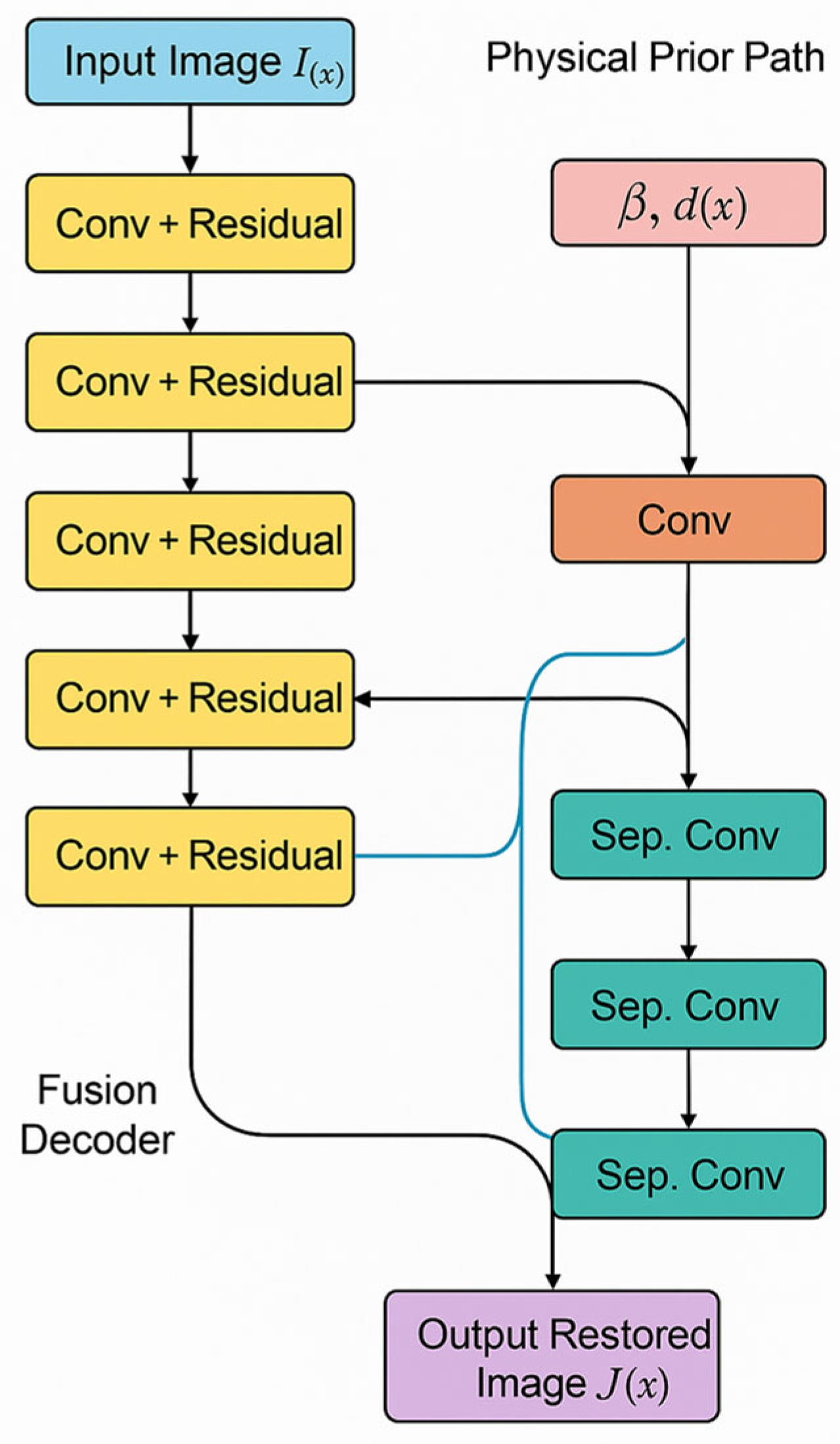 Infrastructures 10 00255 g002