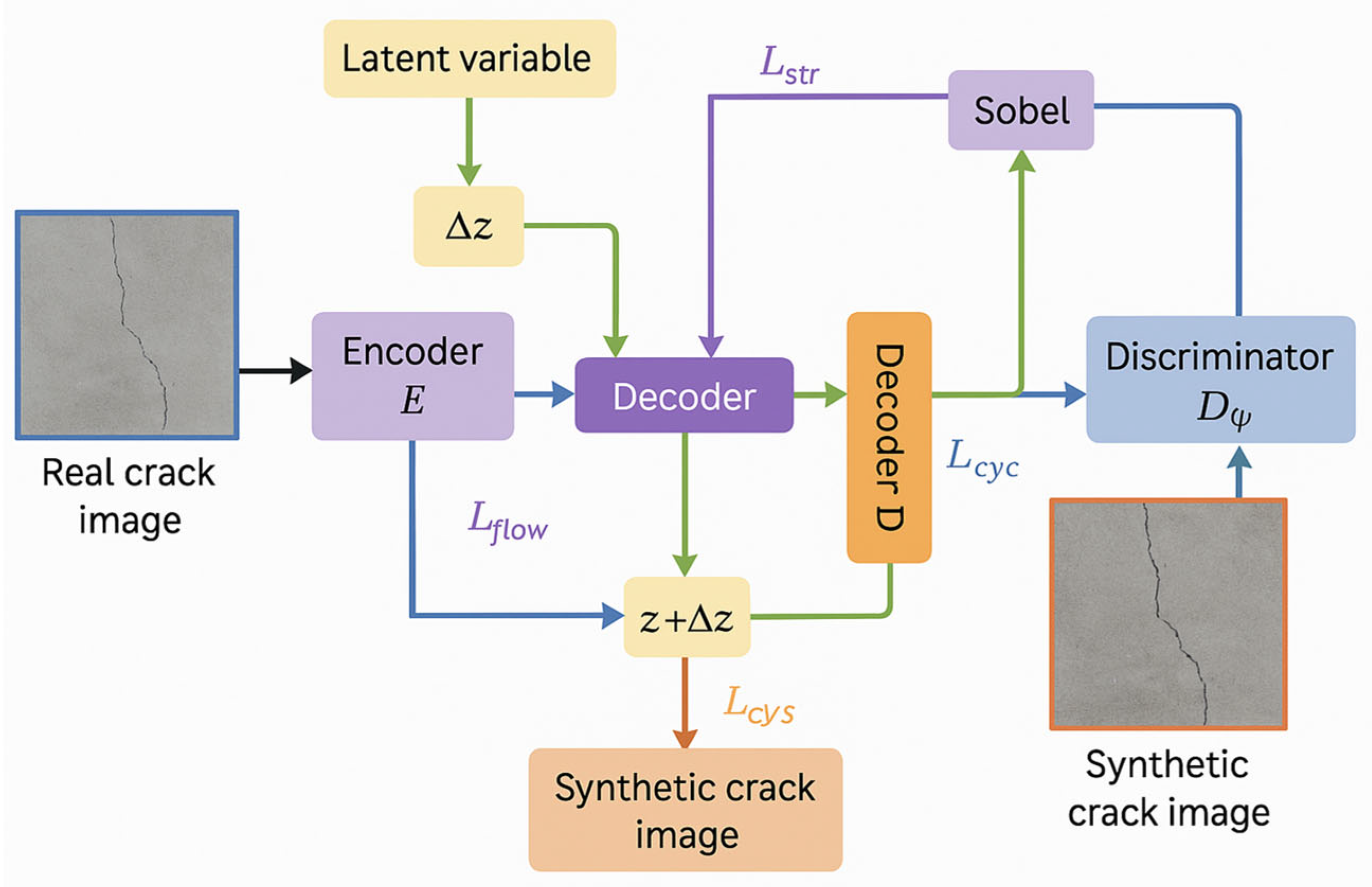 Infrastructures 10 00255 g003