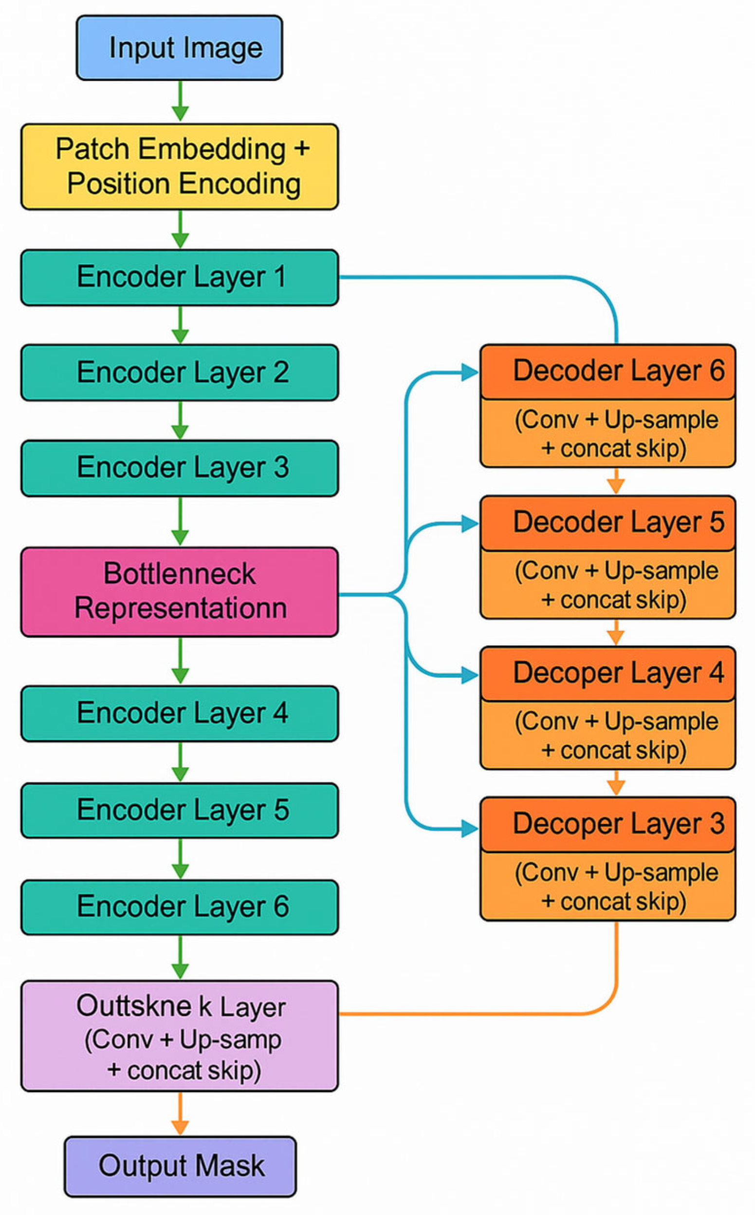 Infrastructures 10 00255 g004