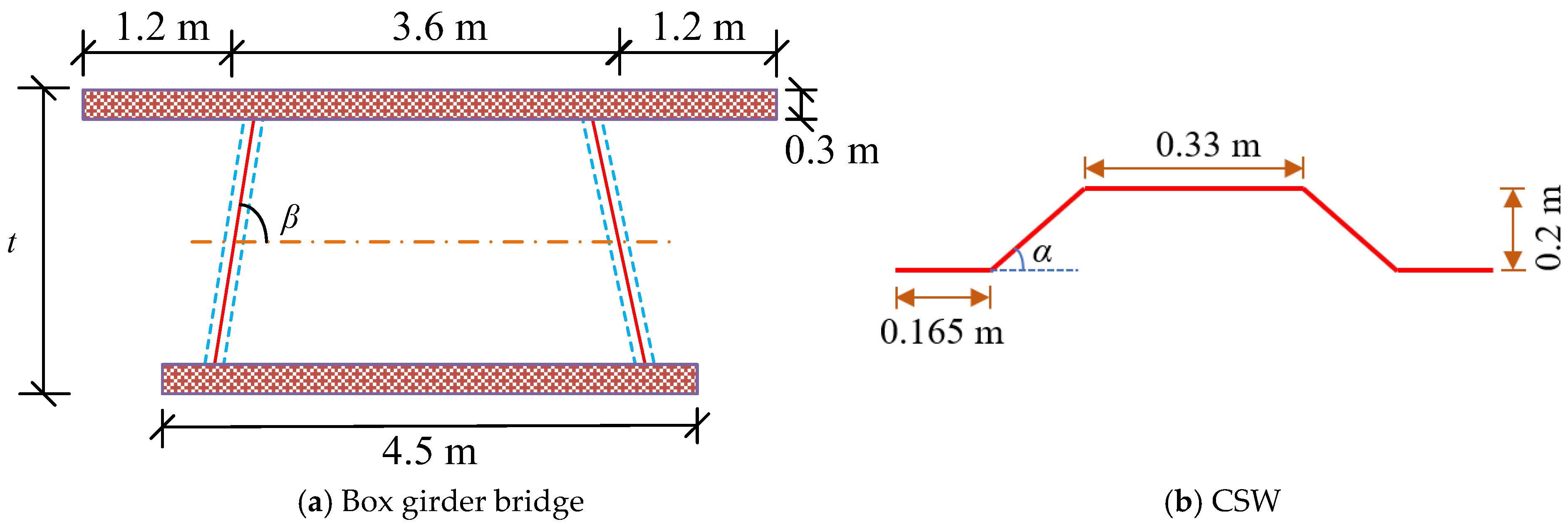 Infrastructures 10 00256 g004 Infrastructures 10 00256 g004