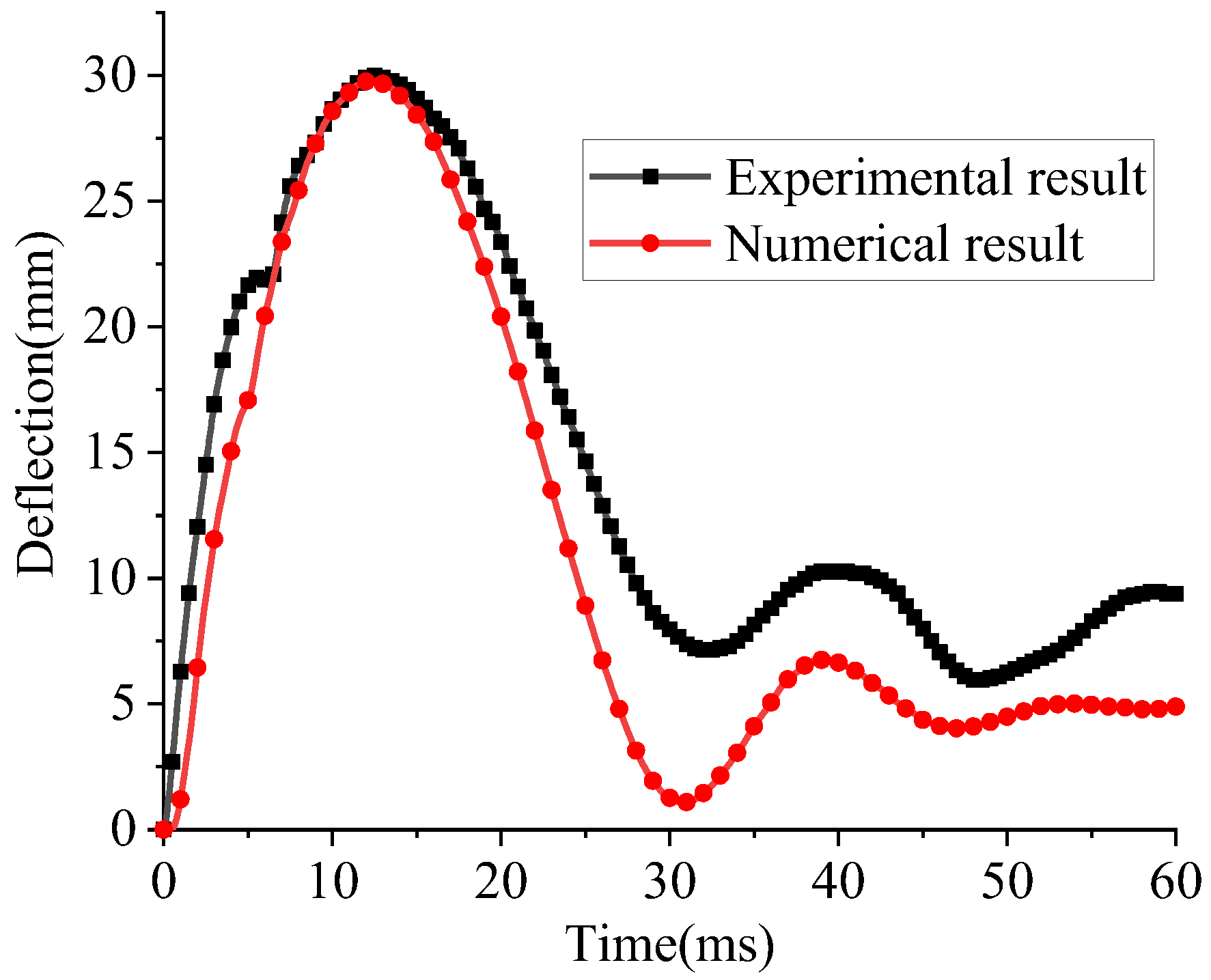 Infrastructures 10 00256 g007 Infrastructures 10 00256 g007