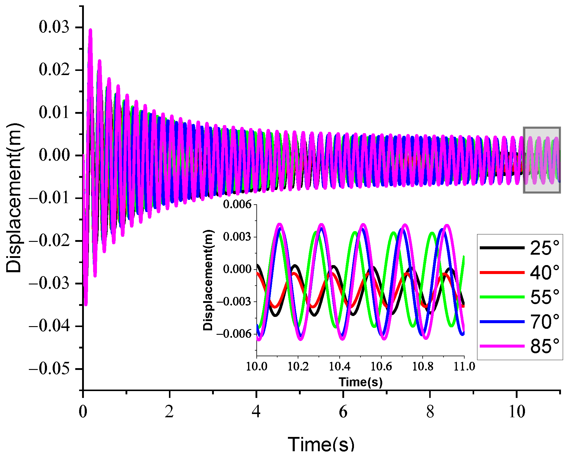 Infrastructures 10 00256 g012 Infrastructures 10 00256 g012