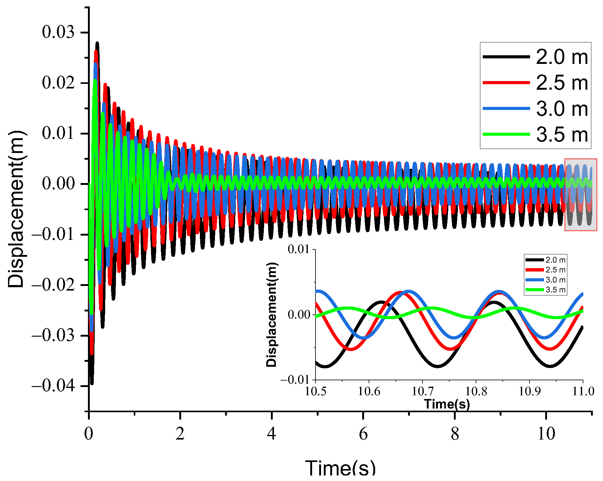 Infrastructures 10 00256 g015 Infrastructures 10 00256 g015