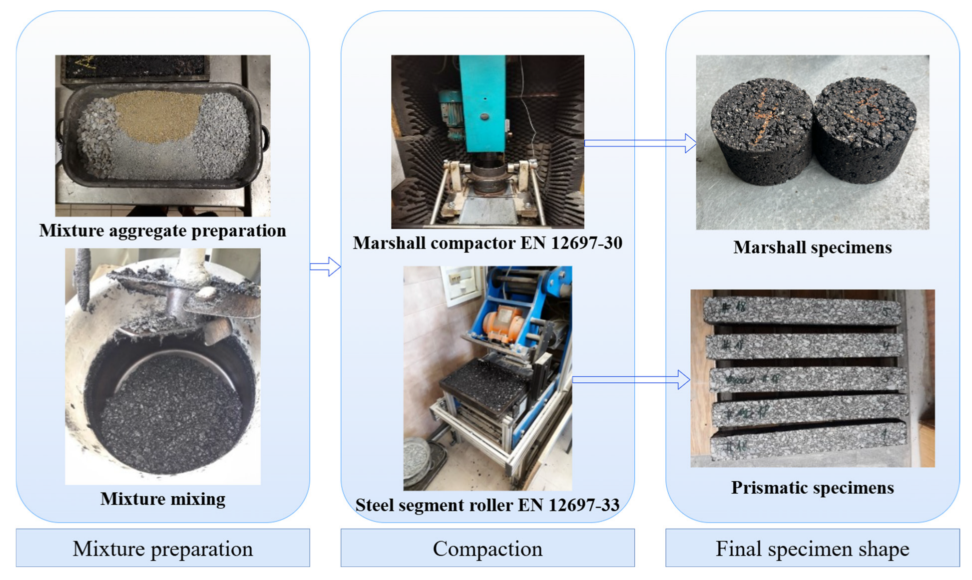 Infrastructures 10 00269 g001
