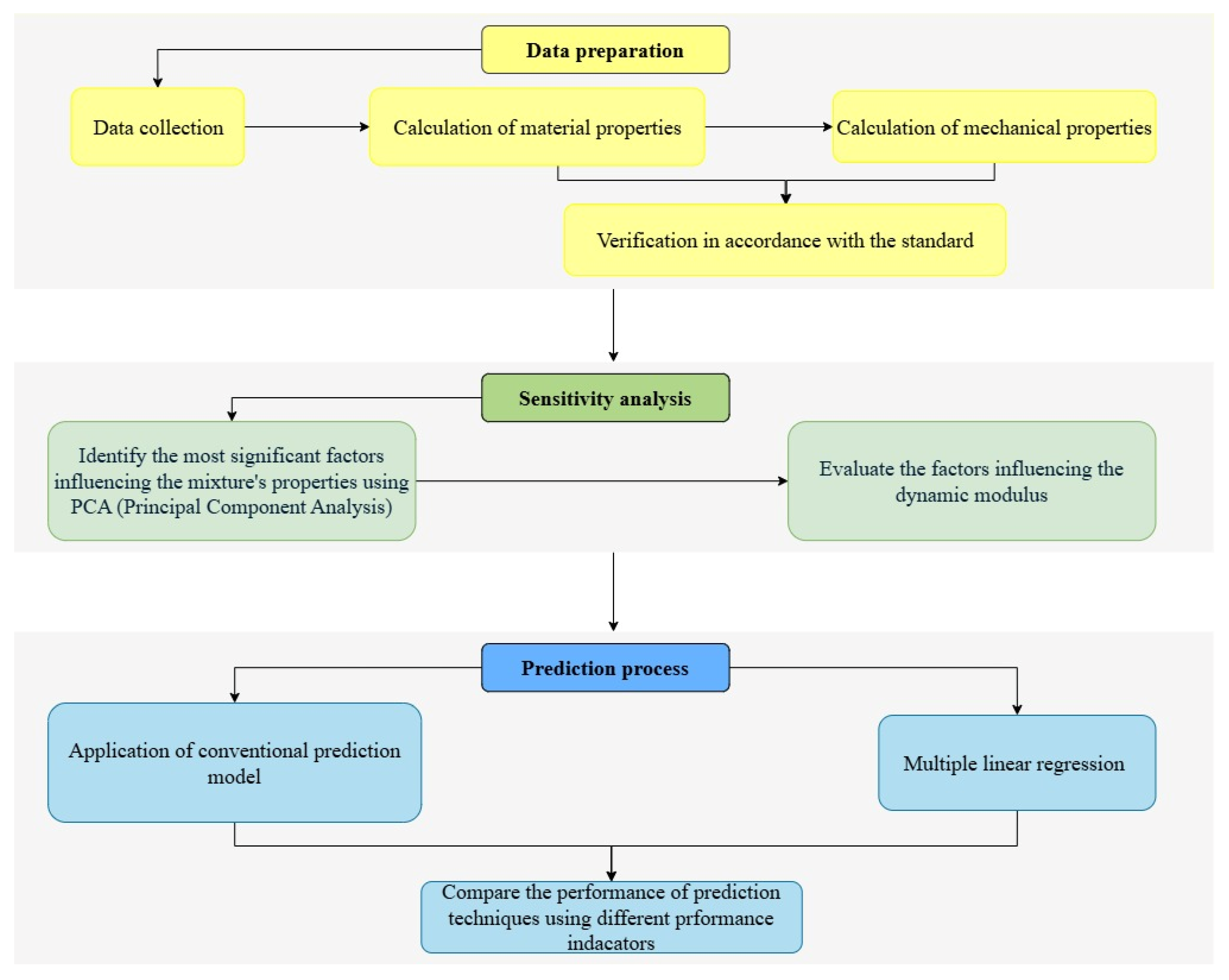 Infrastructures 10 00269 g002