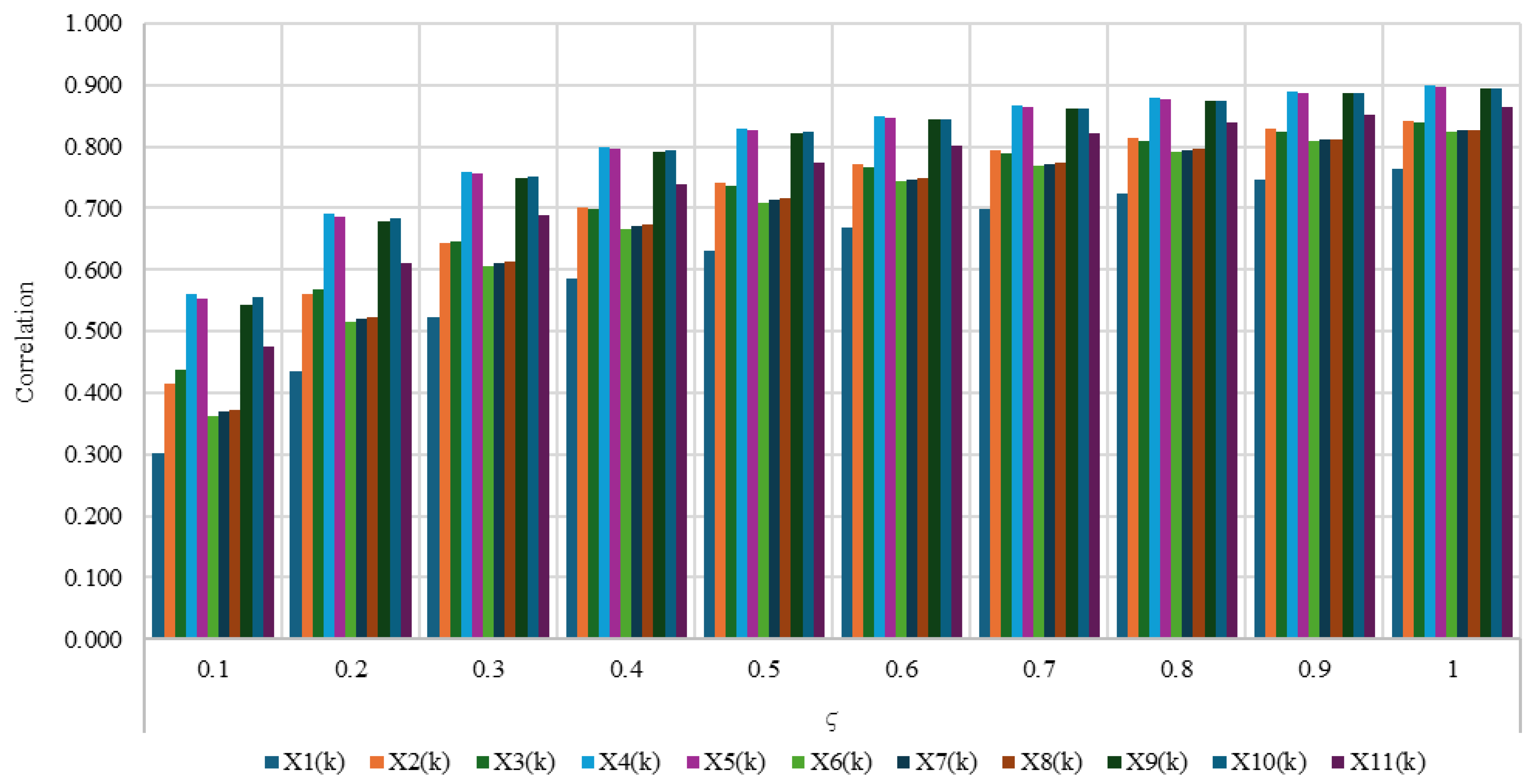 Infrastructures 10 00269 g003