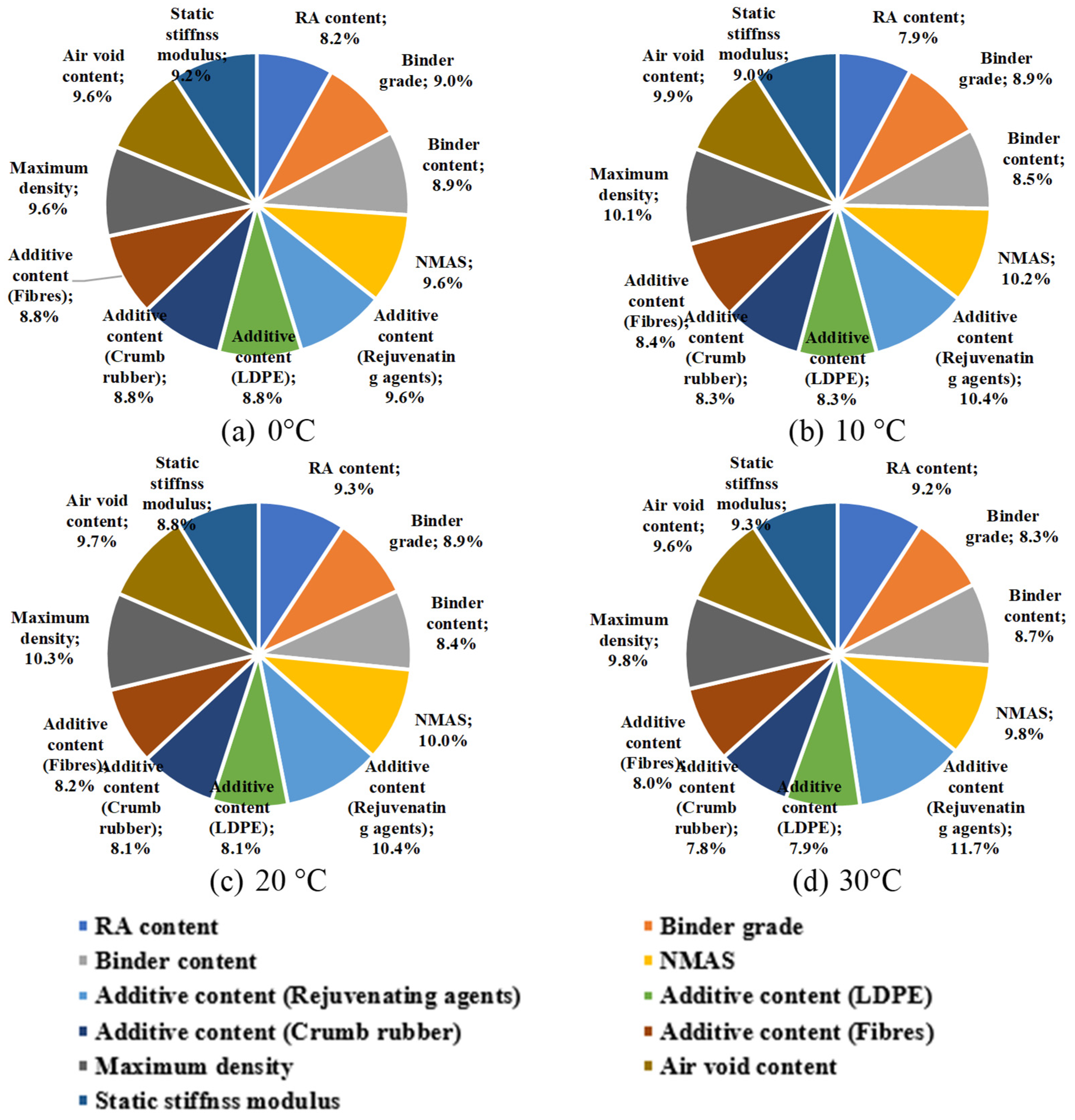Infrastructures 10 00269 g004