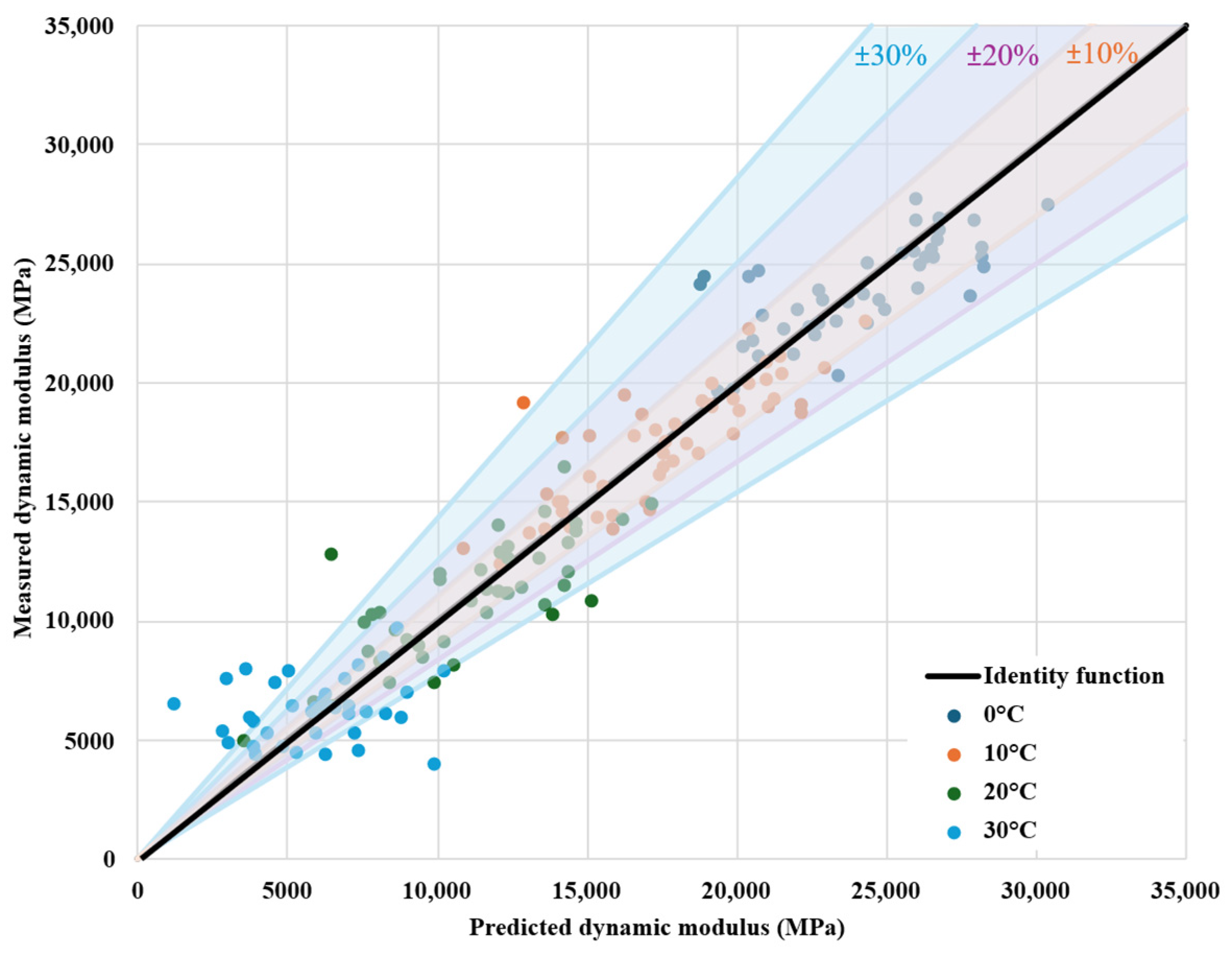 Infrastructures 10 00269 g005