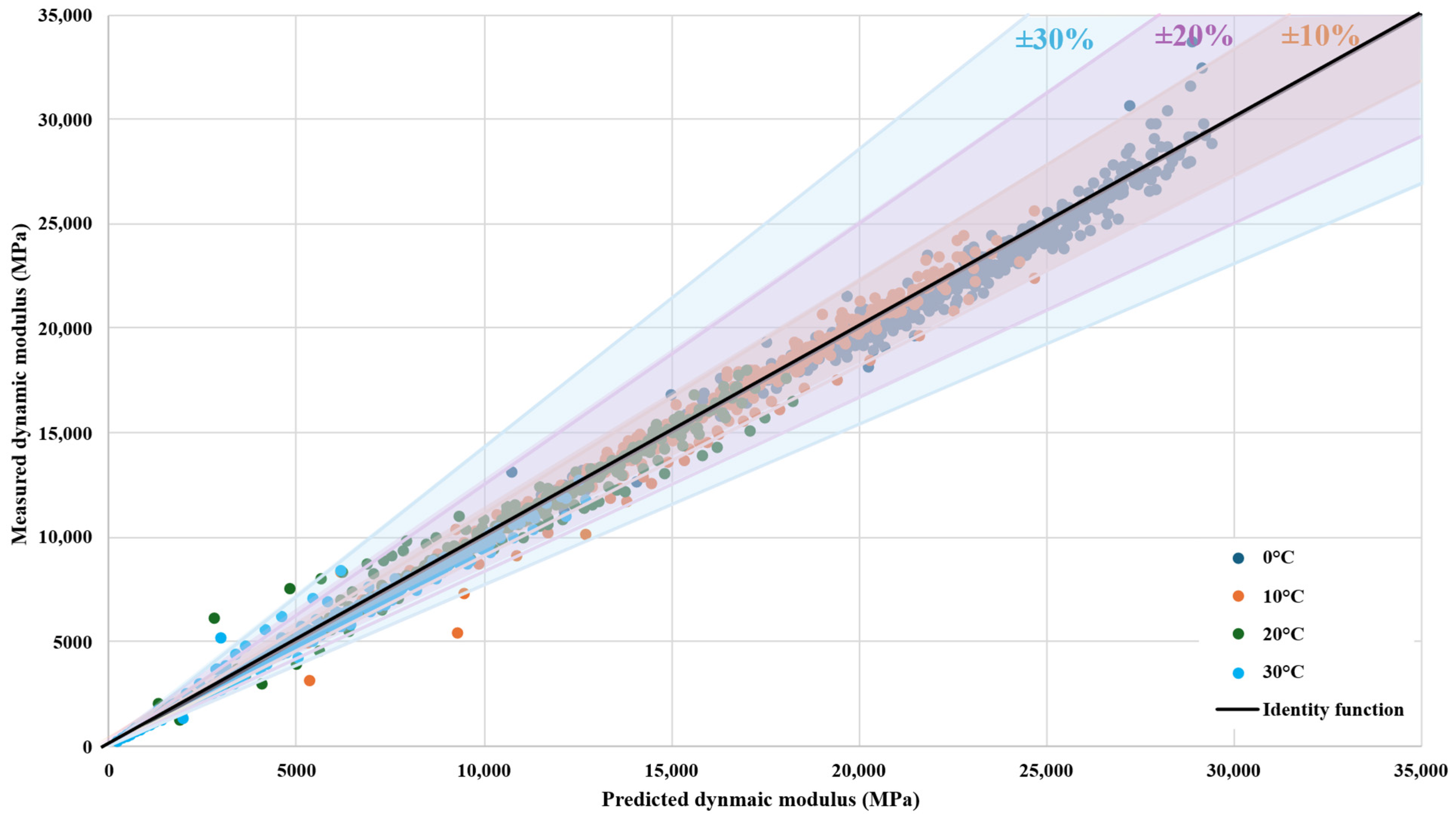 Infrastructures 10 00269 g006