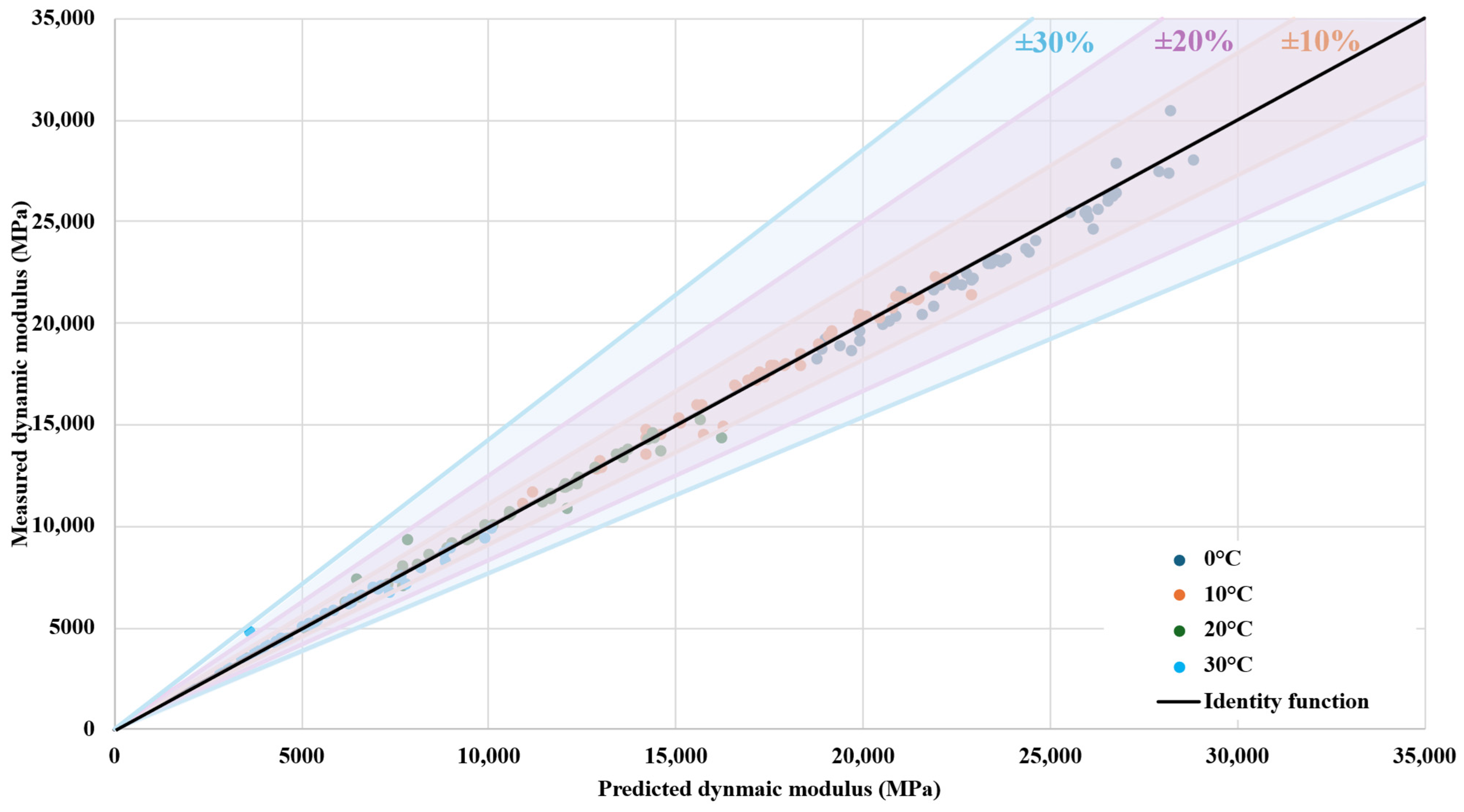 Infrastructures 10 00269 g007