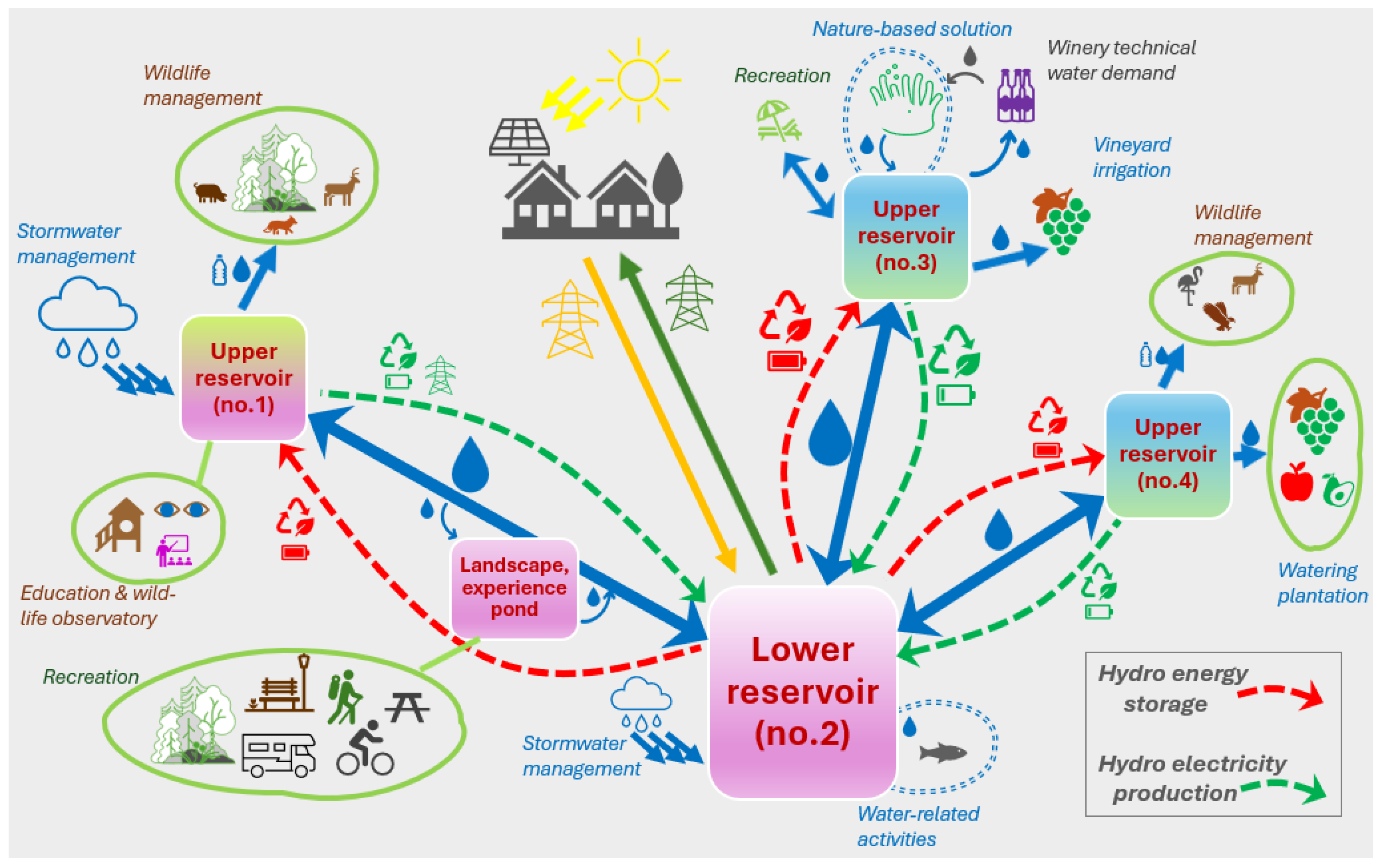 Infrastructures 10 00275 g004