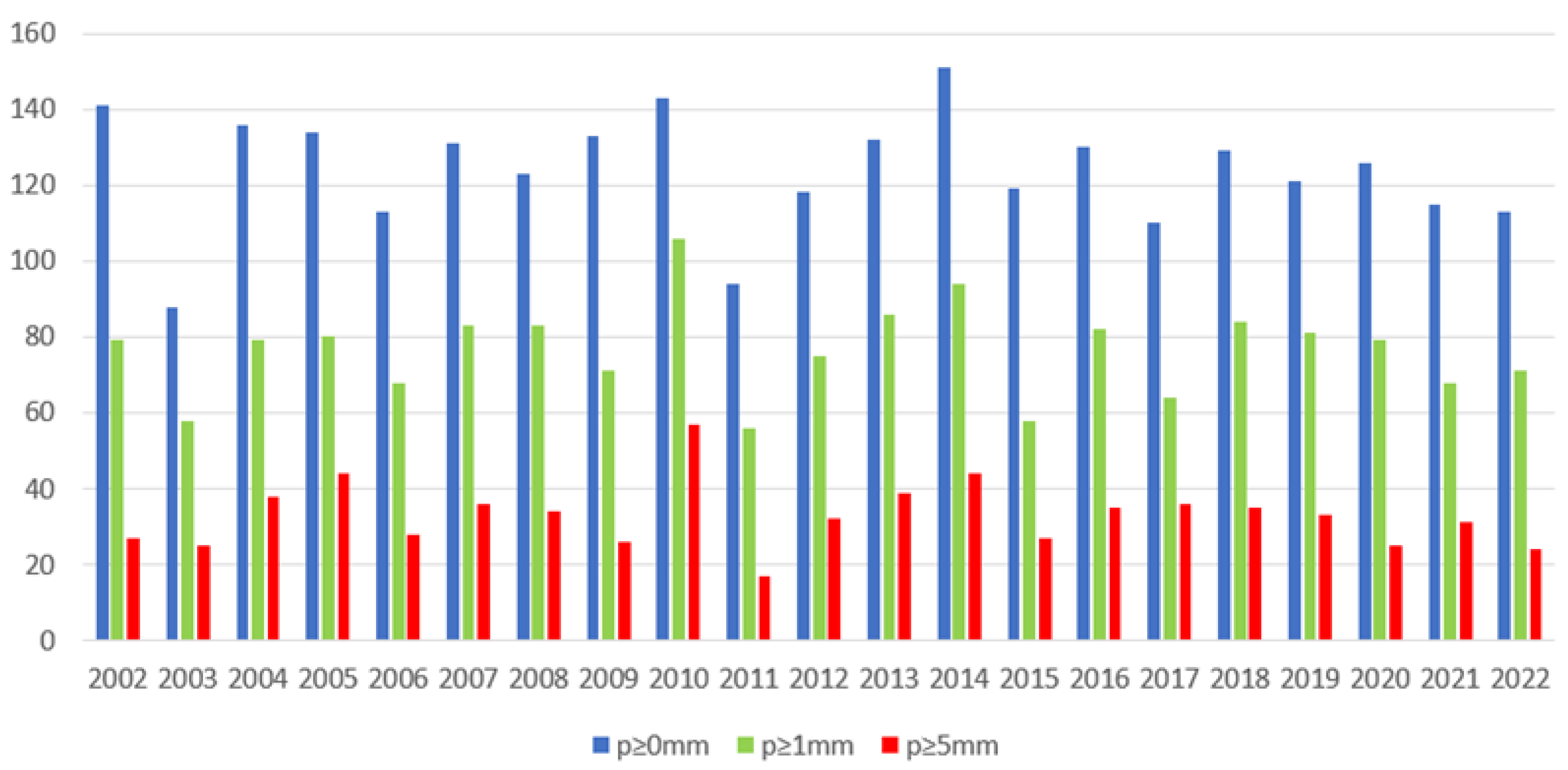 Infrastructures 10 00275 g007