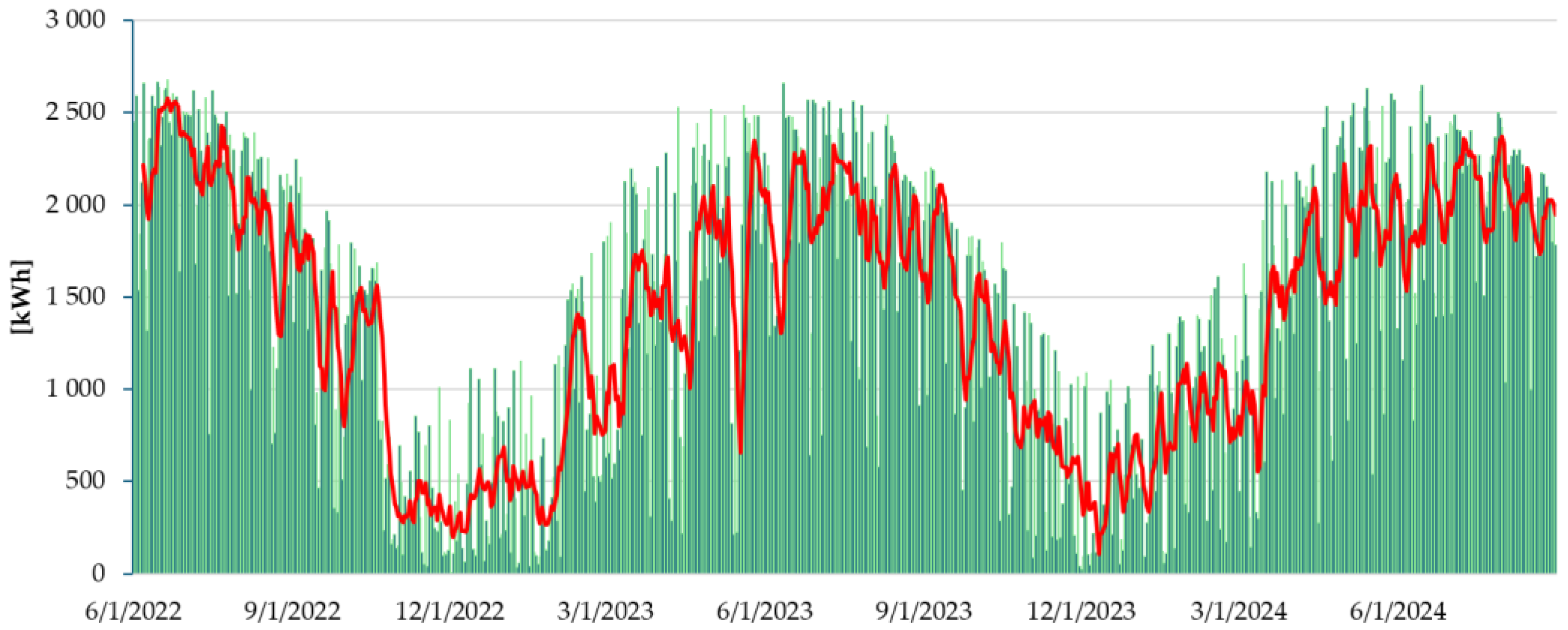 Infrastructures 10 00275 g008