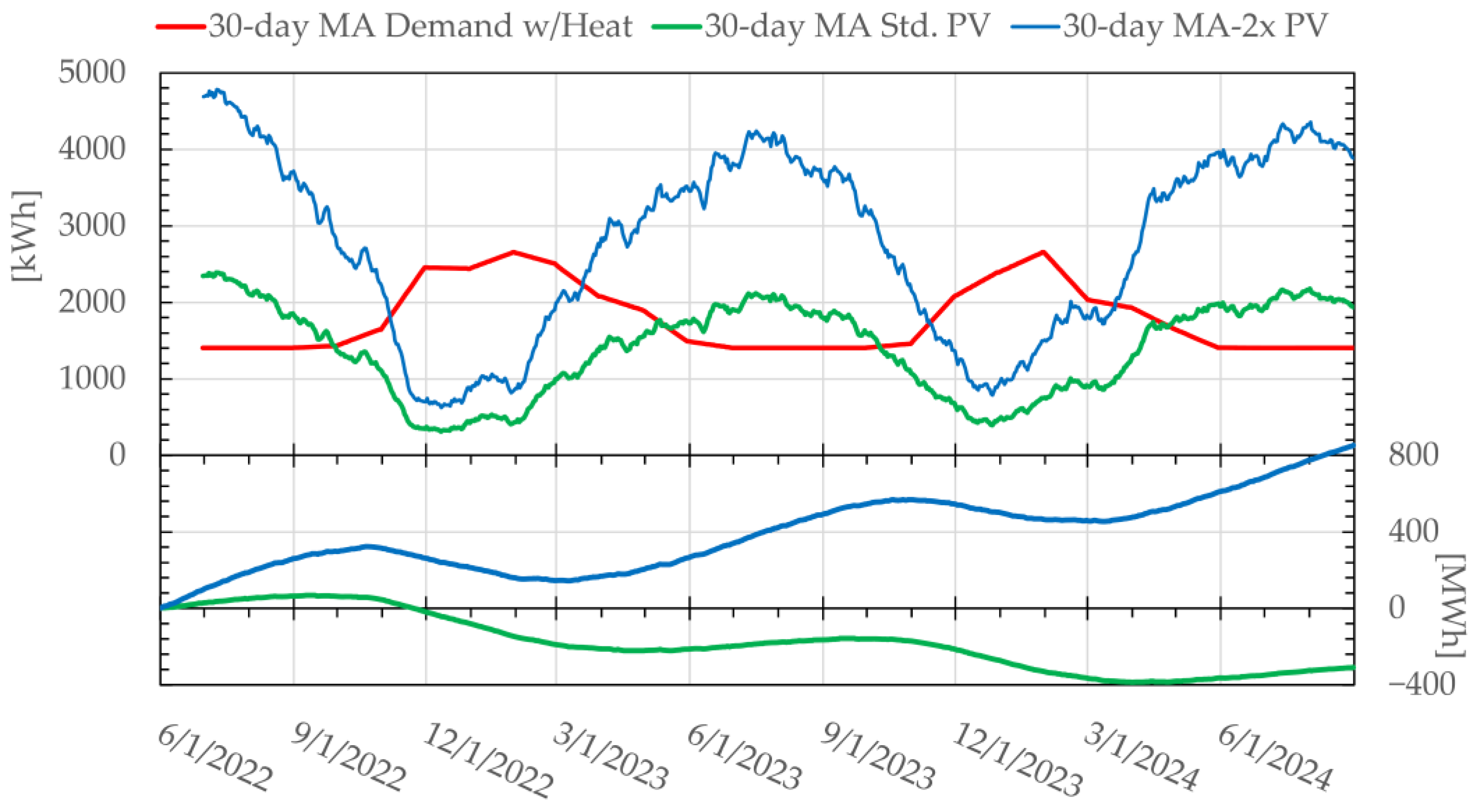 Infrastructures 10 00275 g009