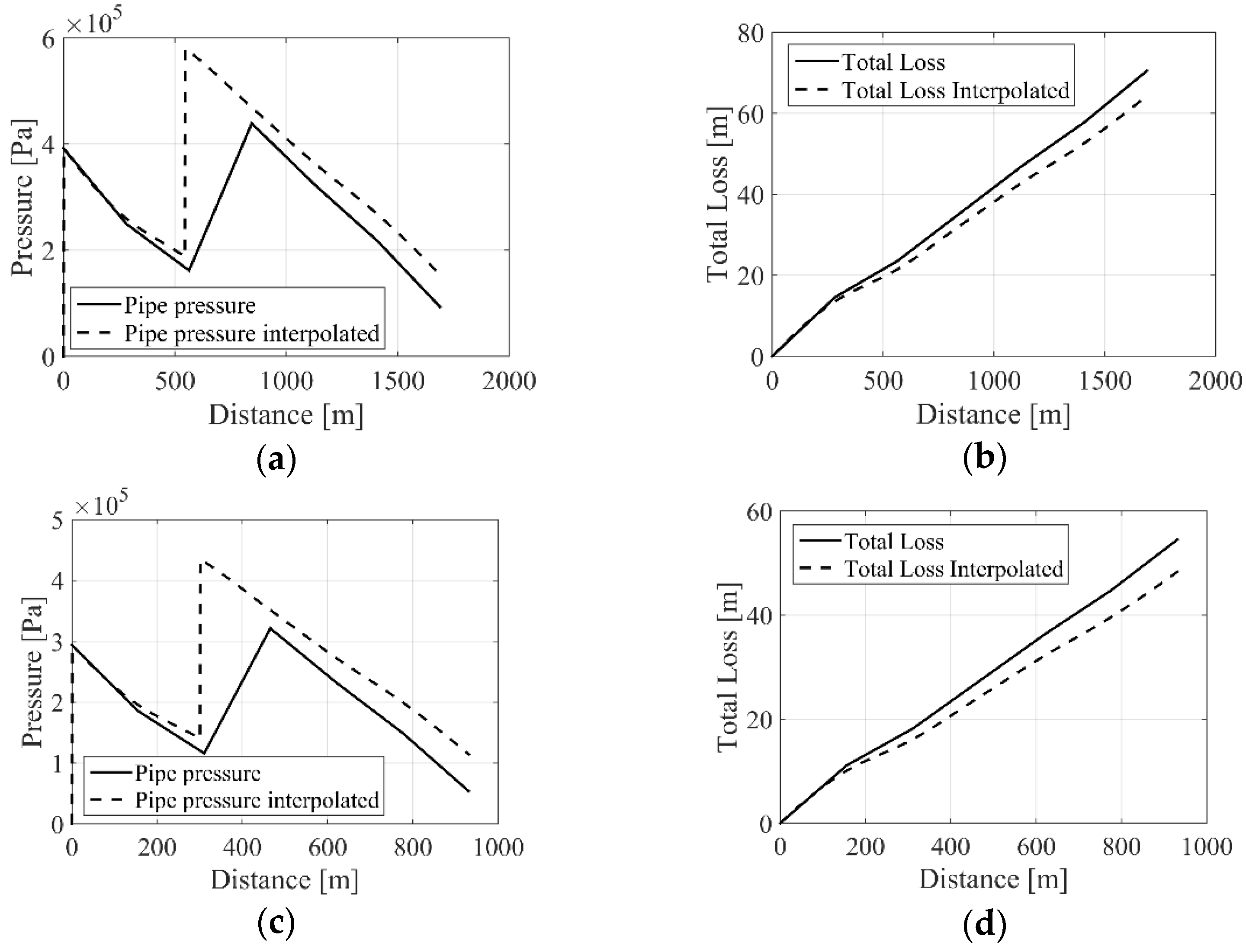 Infrastructures 10 00275 g010a