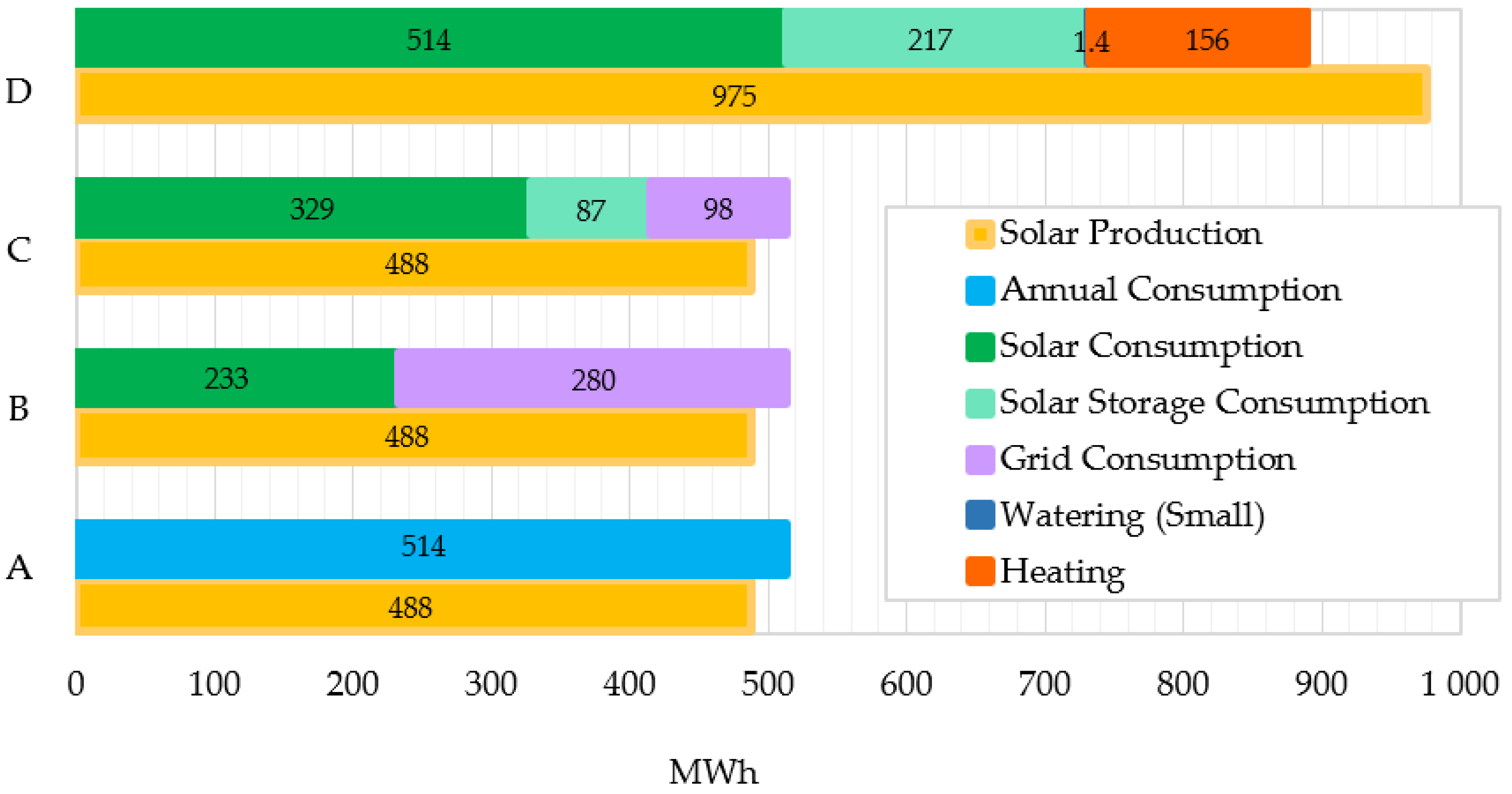 Infrastructures 10 00275 g012