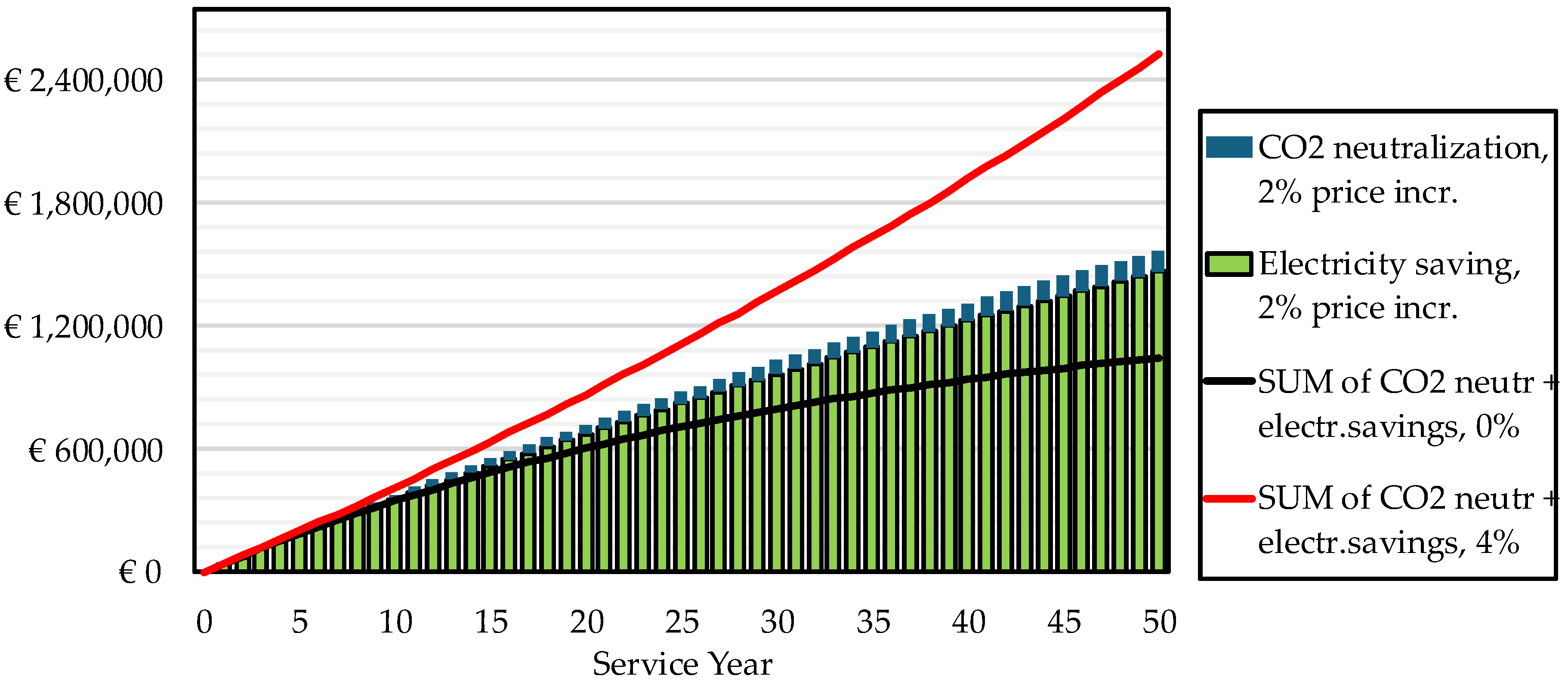 Infrastructures 10 00275 g013