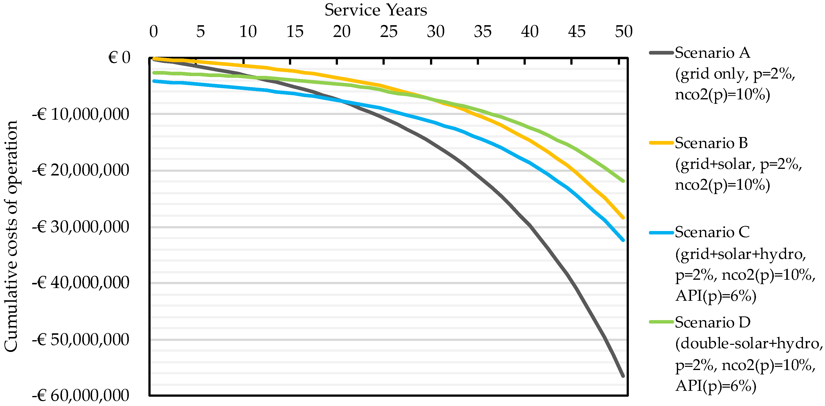 Infrastructures 10 00275 g014