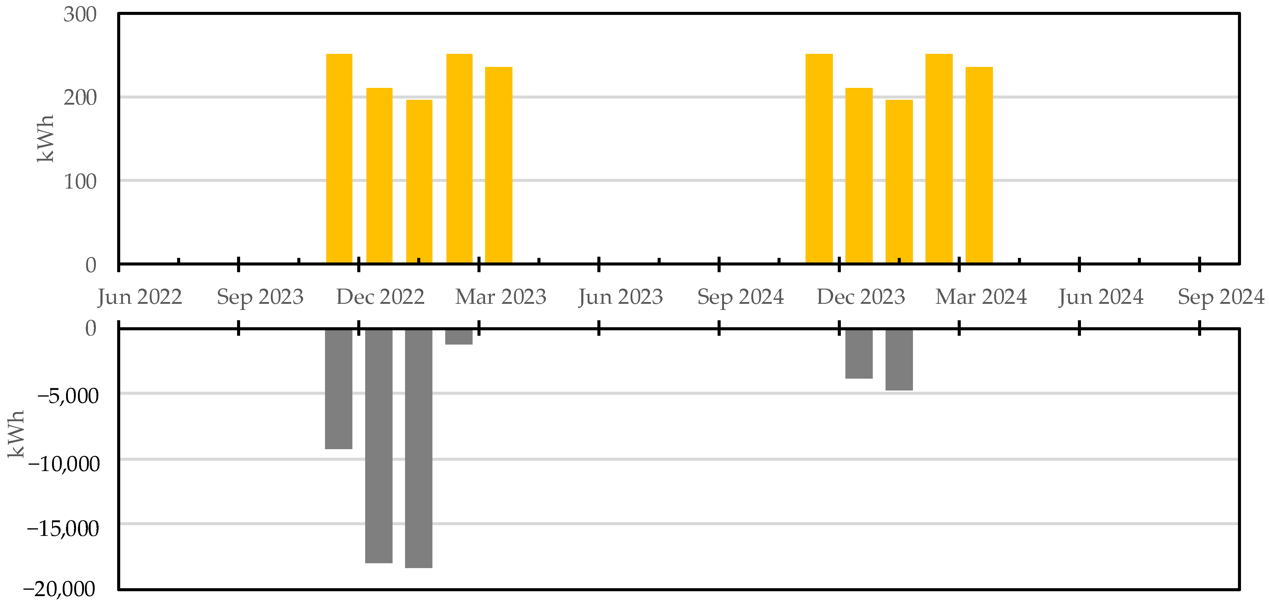 Infrastructures 10 00275 g015