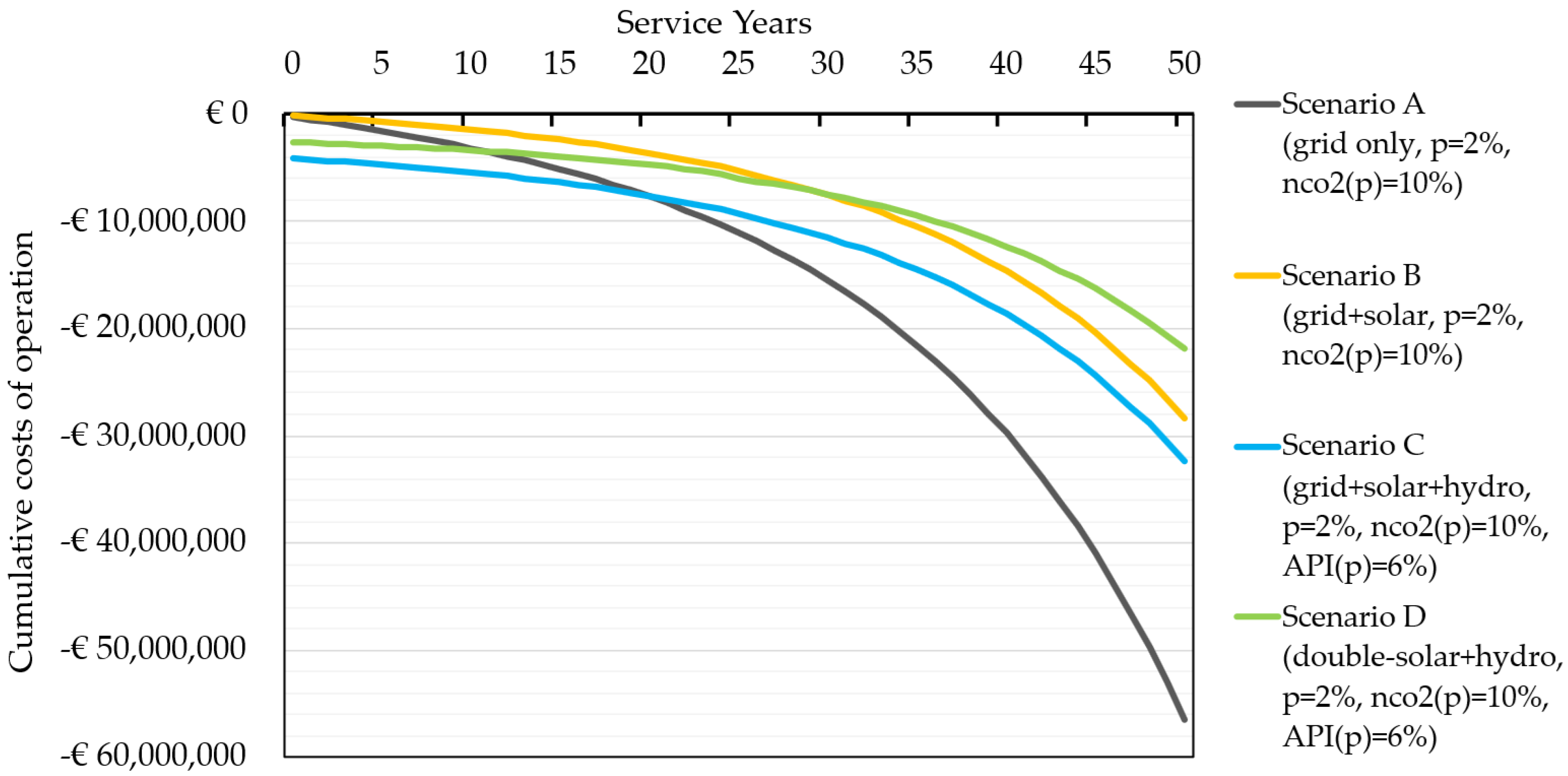 Infrastructures 10 00275 g016