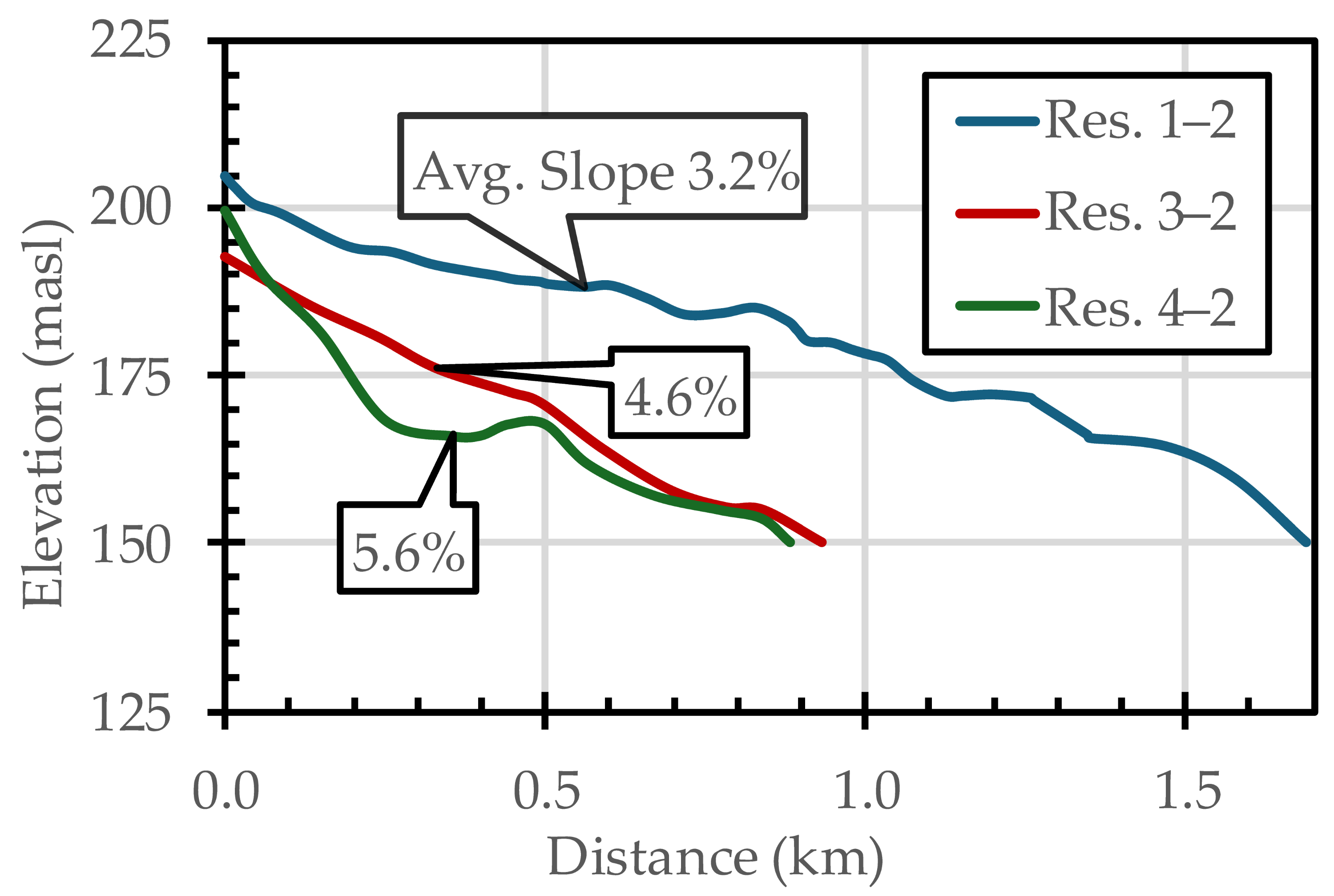 Infrastructures 10 00275 i001