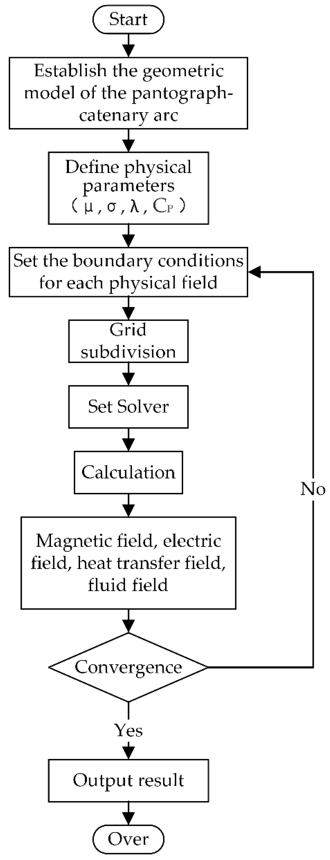 Infrastructures 10 00276 g002