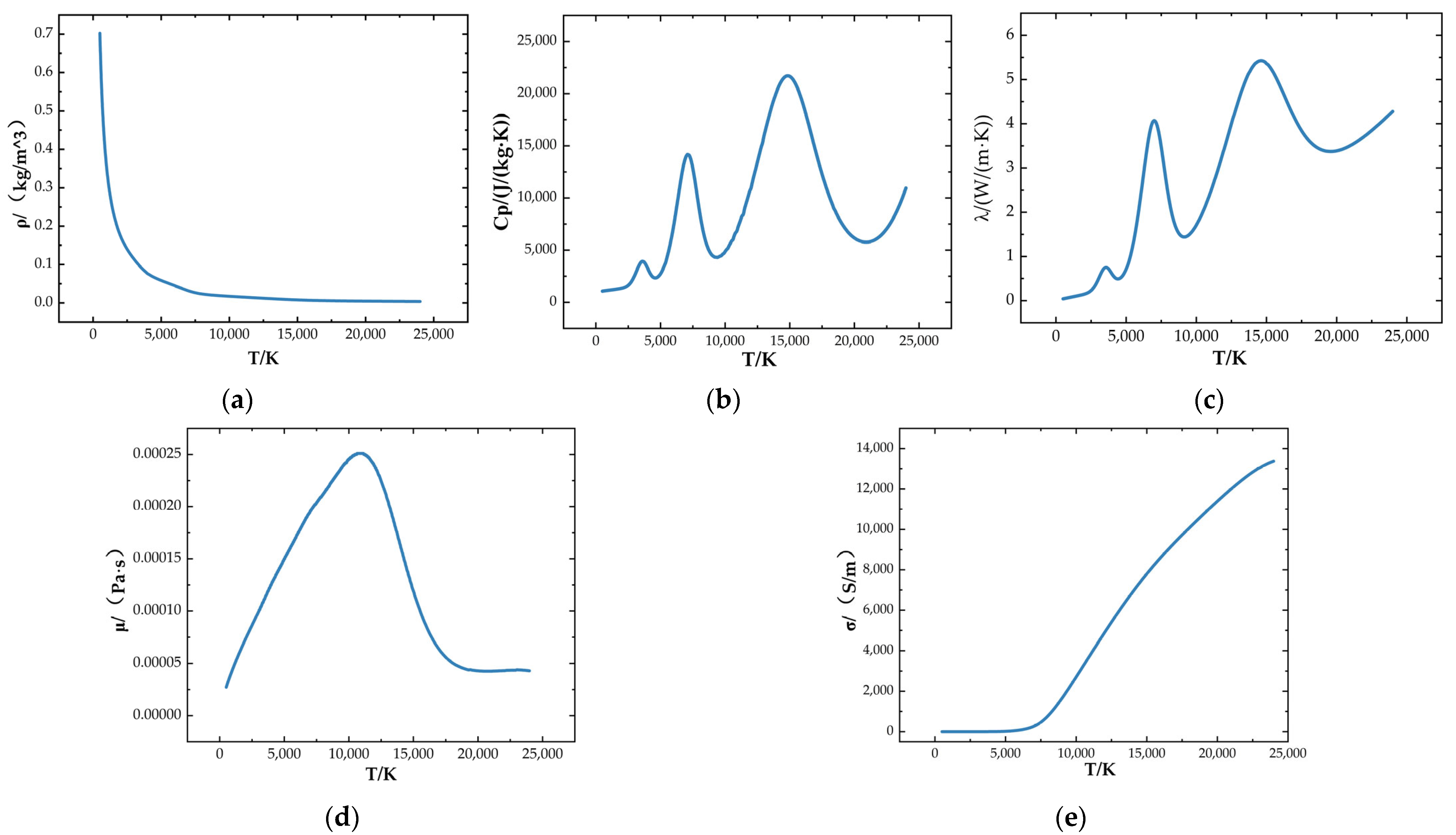 Infrastructures 10 00276 g004