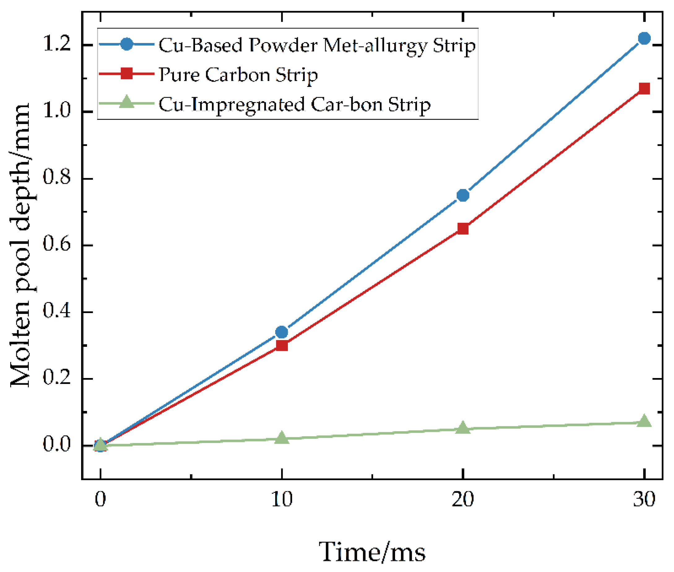 Infrastructures 10 00276 g013