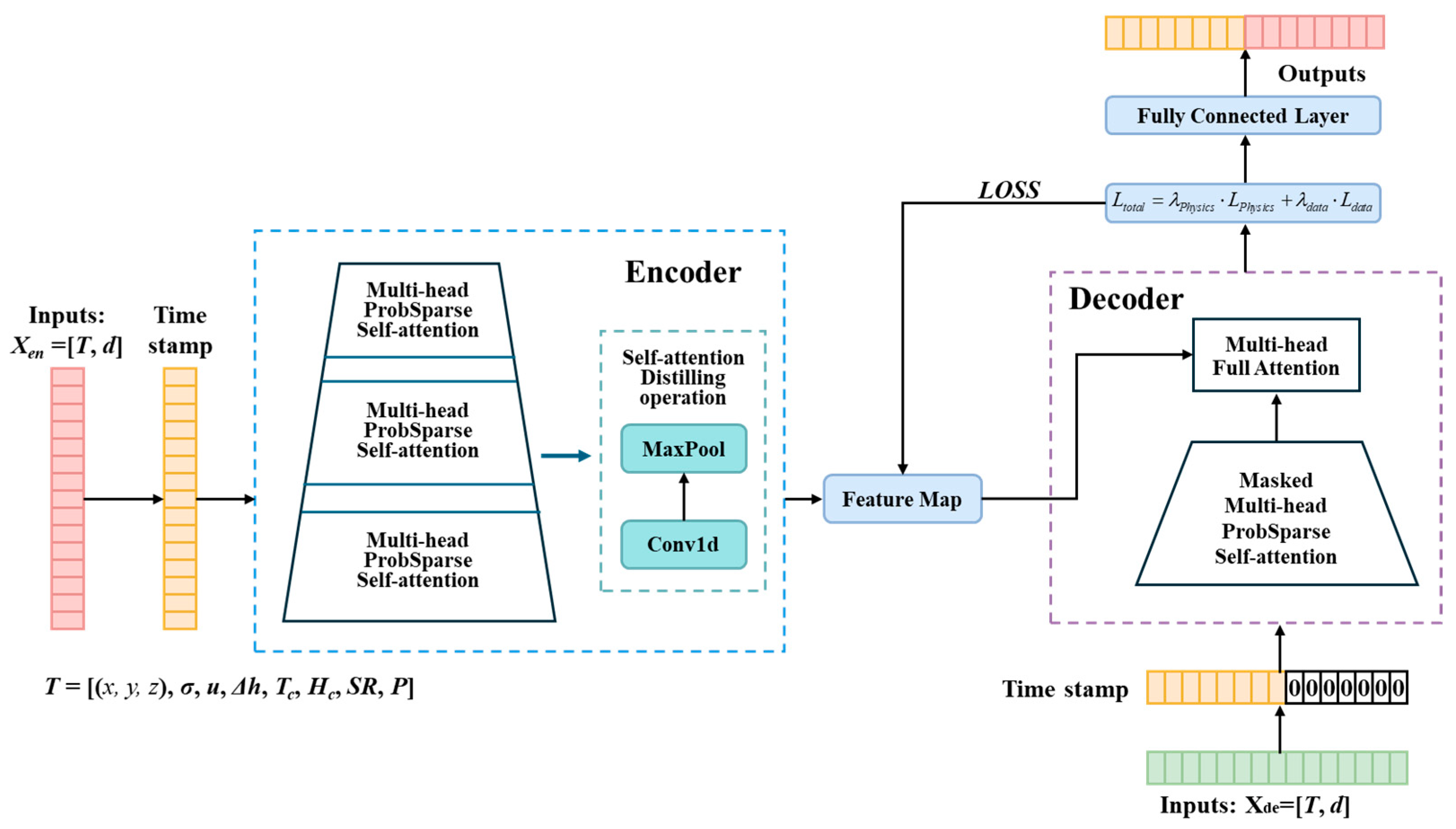 Infrastructures 10 00278 g001 Infrastructures 10 00278 g001