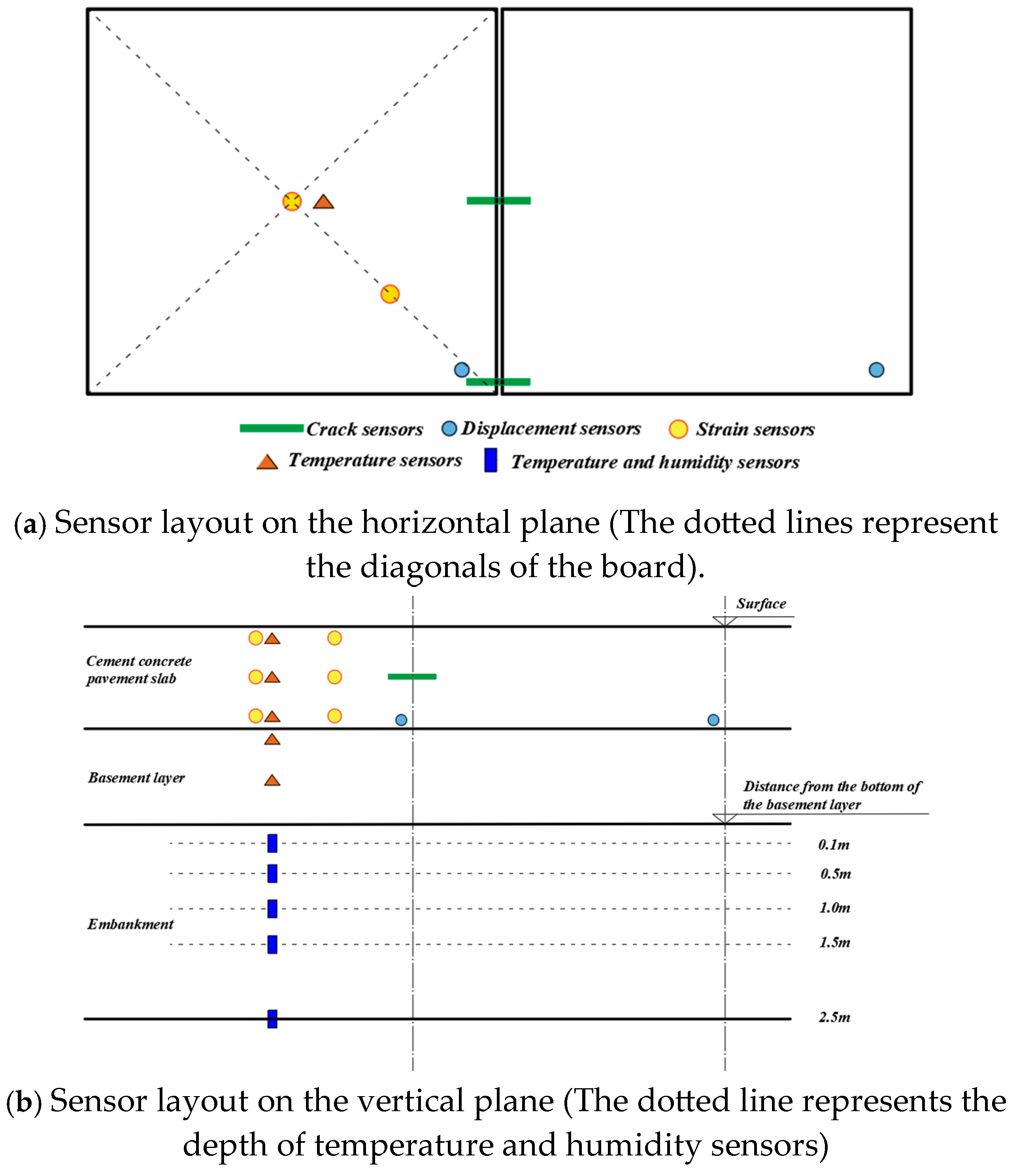 Infrastructures 10 00278 g006 Infrastructures 10 00278 g006