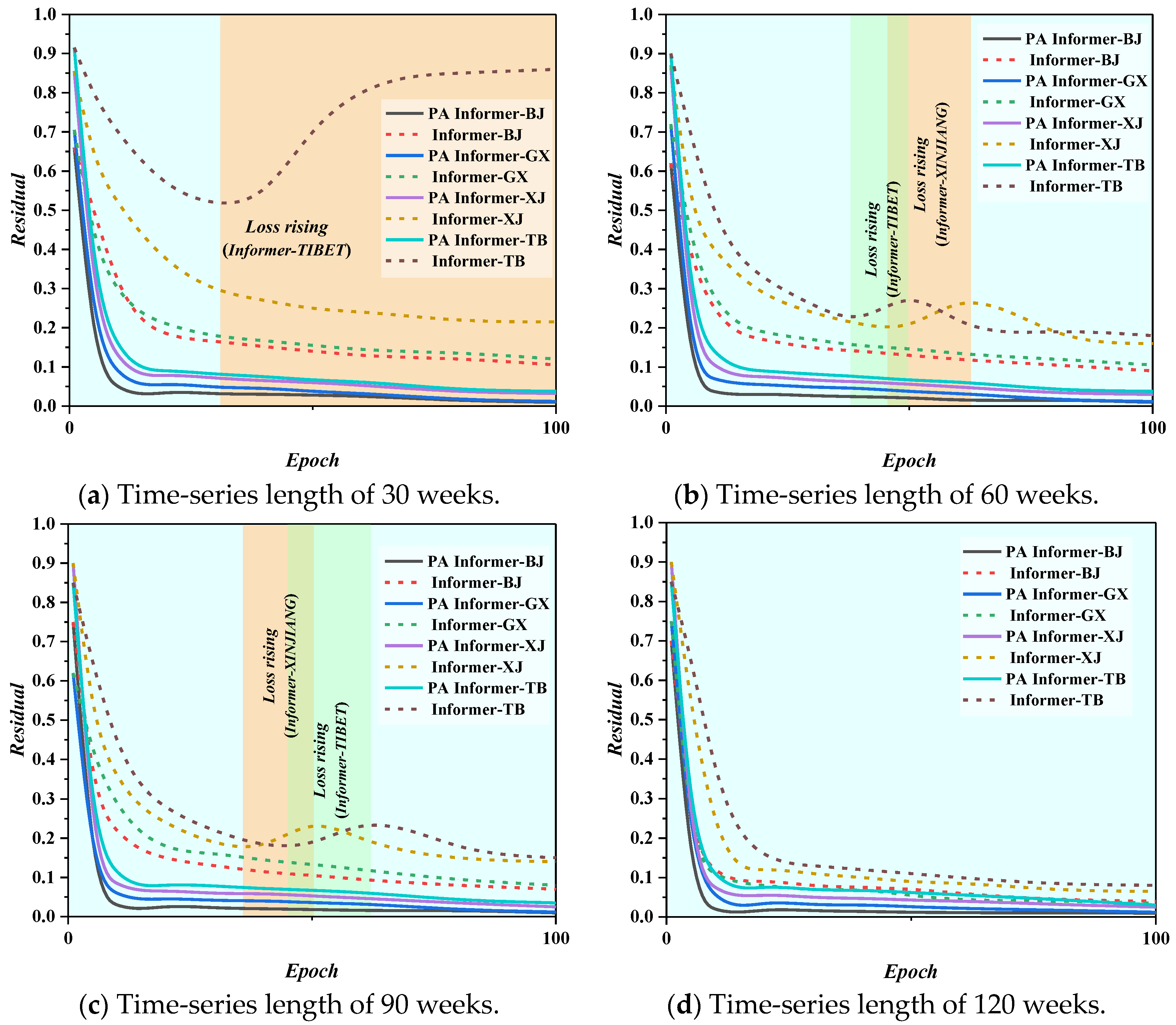 Infrastructures 10 00278 g008 Infrastructures 10 00278 g008