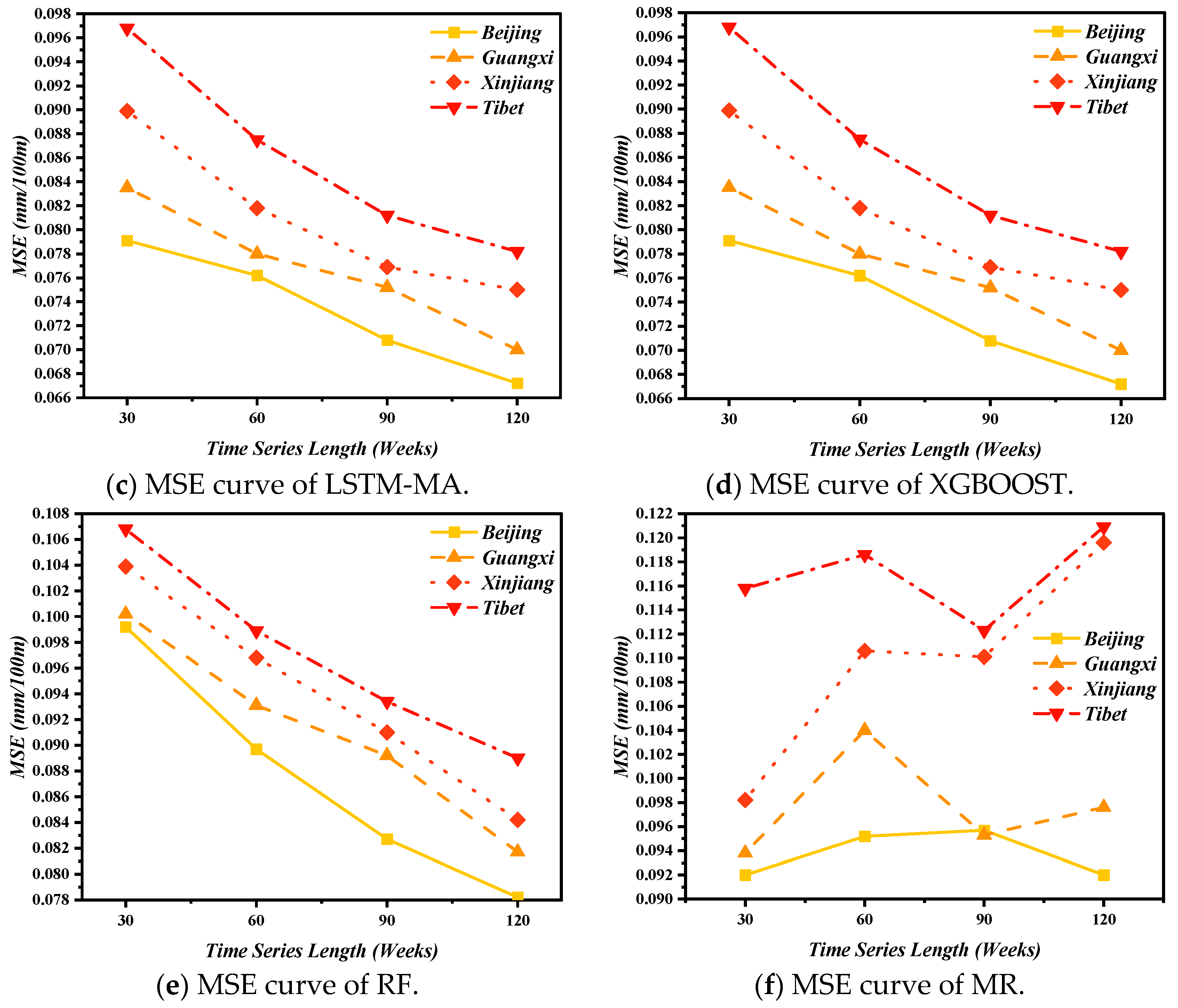 Infrastructures 10 00278 g009b Infrastructures 10 00278 g009b